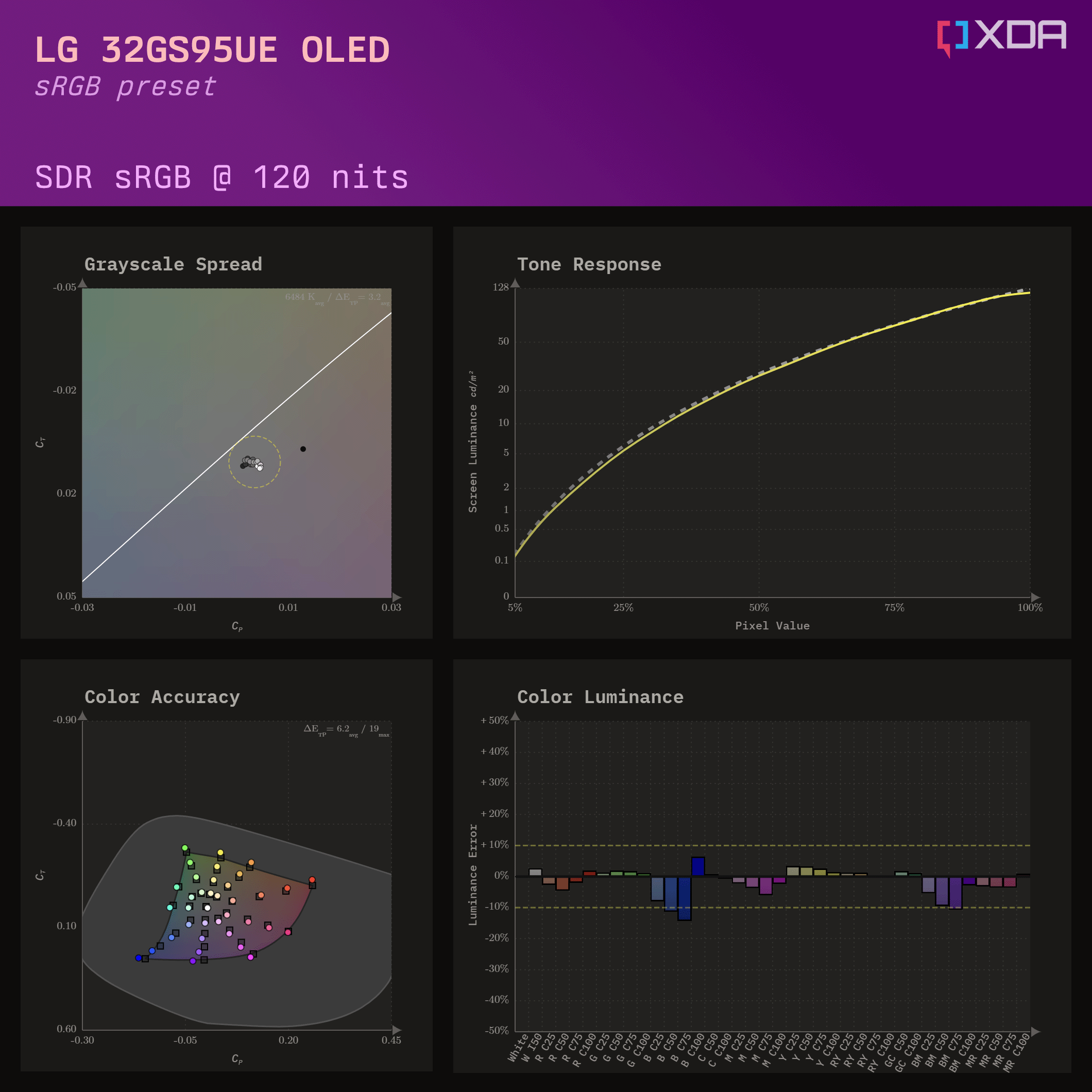 Tablas de calibración de color sRGB para LG 32GS95UE