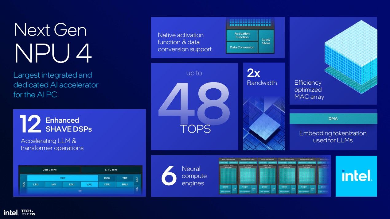 Gráfico que muestra las capacidades de NPU en Intel Lunar Lake