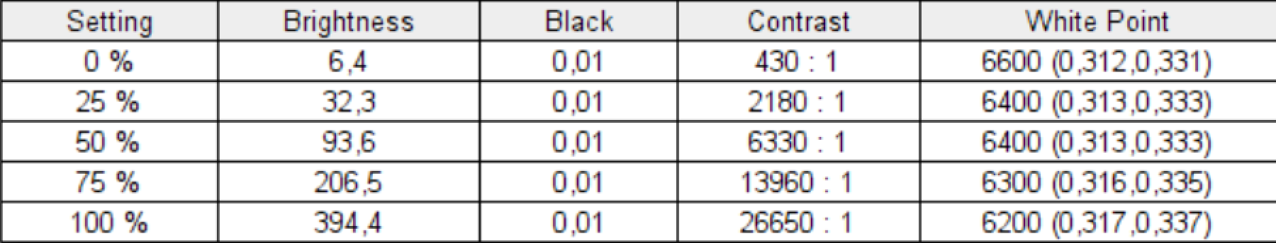 Resultados de las pruebas de brillo y contraste del Asus Vivobook S 15