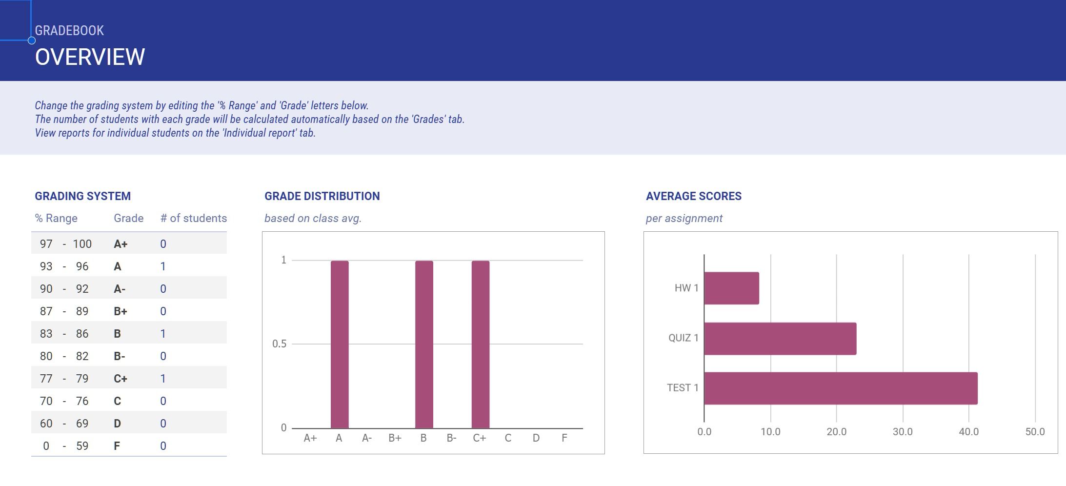 Grade book template for Google Sheets