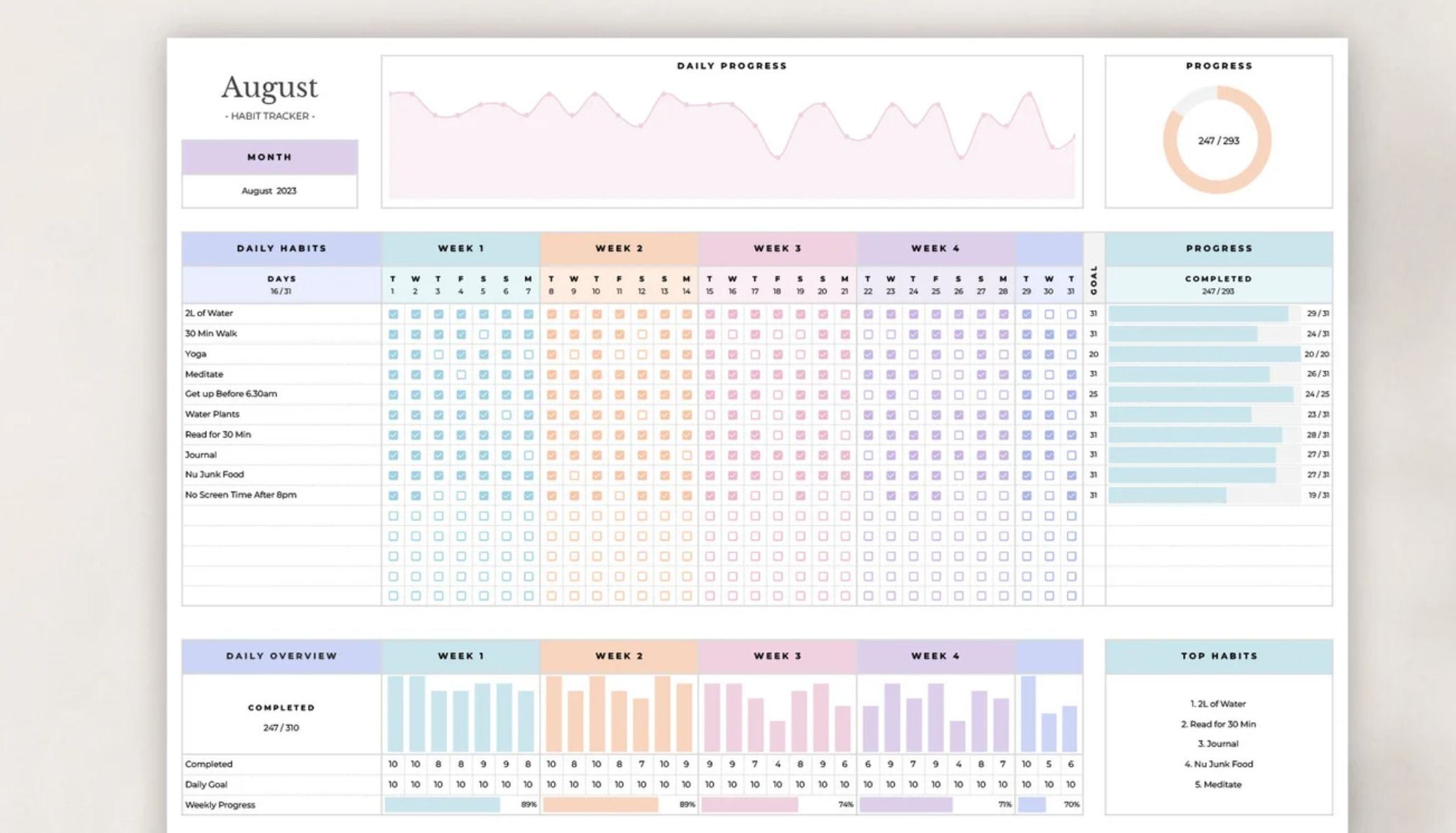 Habit tracker template for Google Sheets