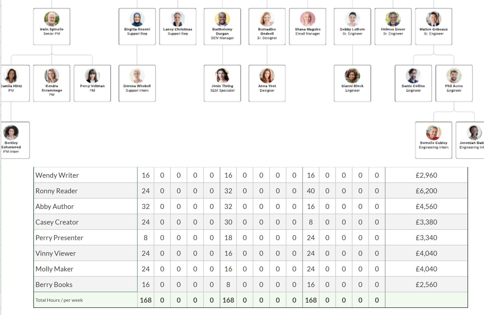 Employee shift schedule template for Google Sheets