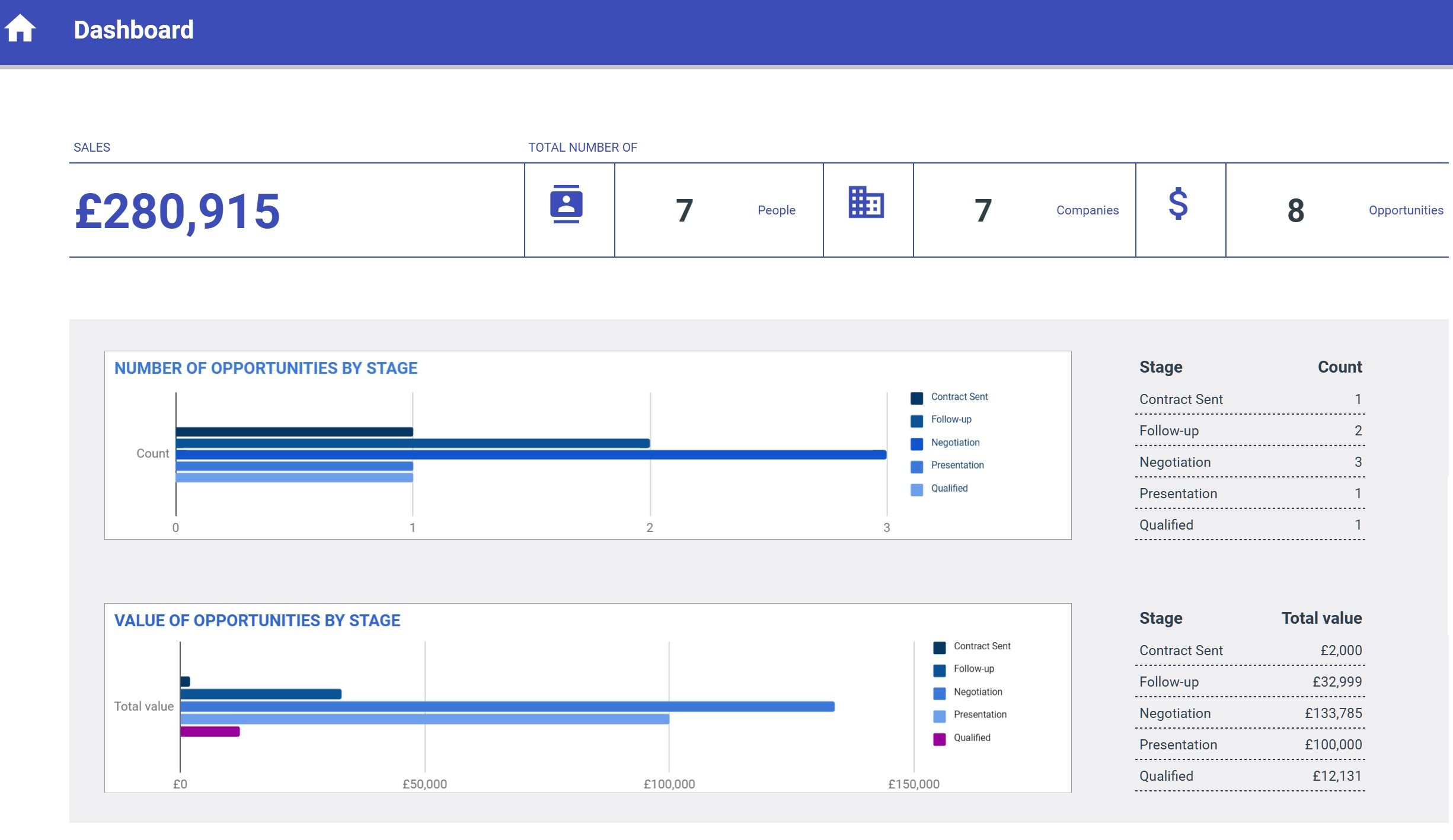 CRM template for Google Sheets