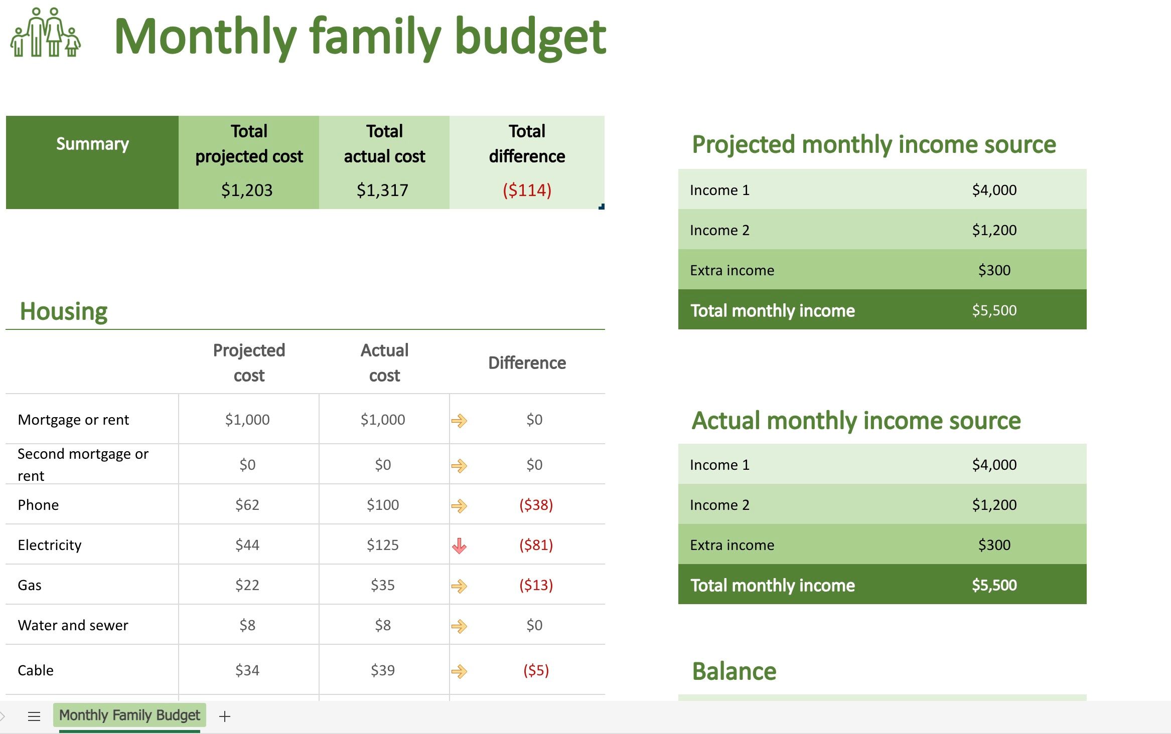 Family budget planner template