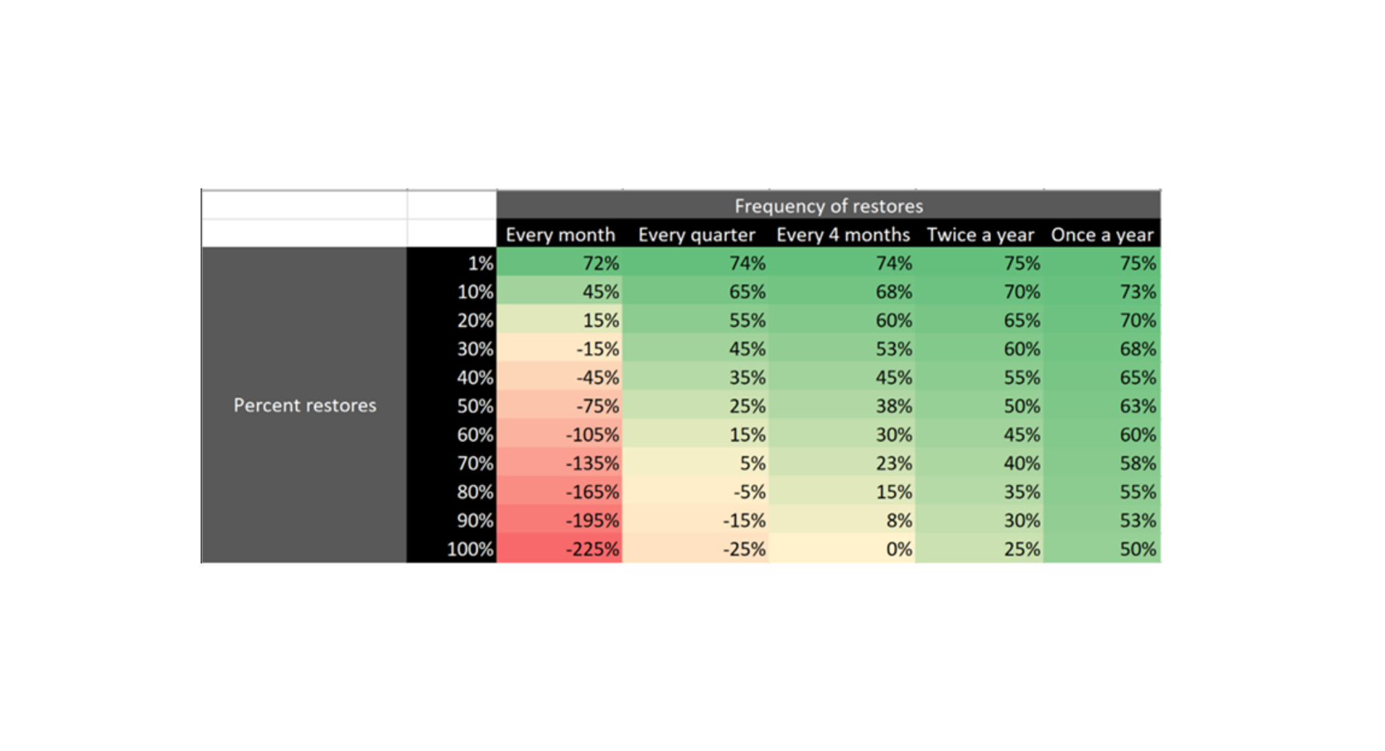 A table showing potential cost savings with Microsoft 365 Archive