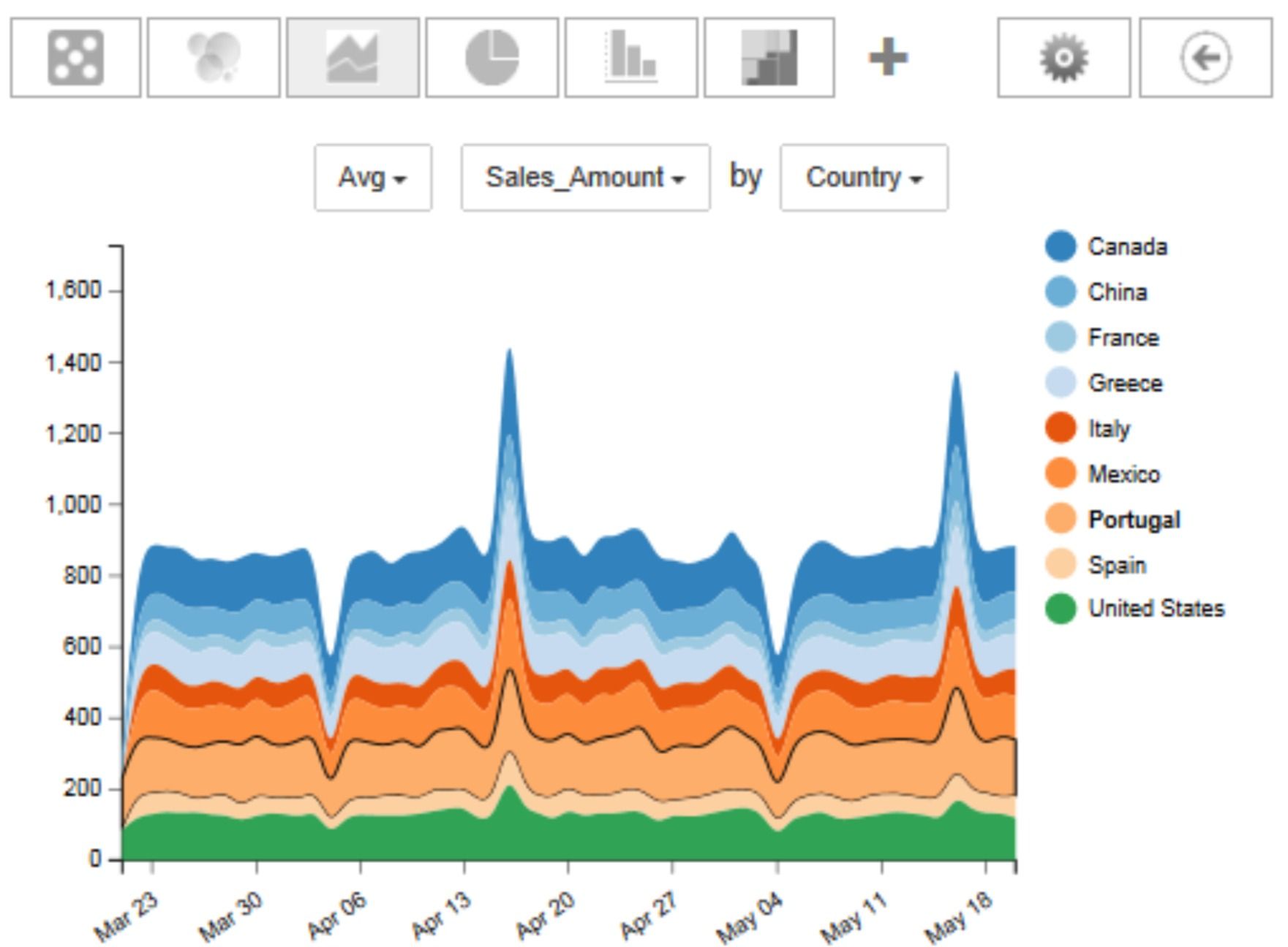 Complementos SmartCharts para Excel