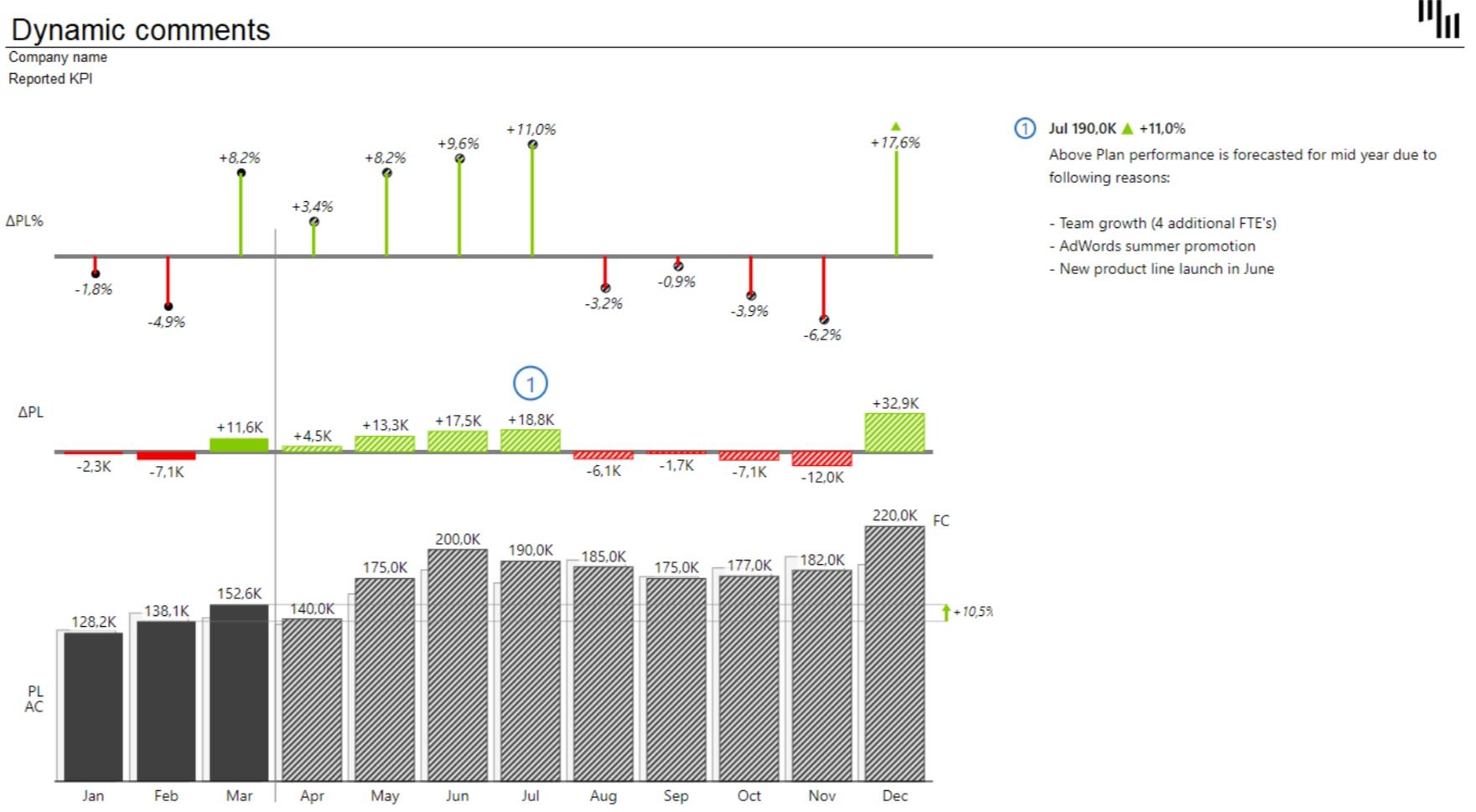 Complementos de Zebra BI Charts para Excel