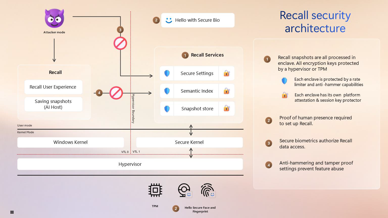 Arquitectura de seguridad de Microsoft Recall