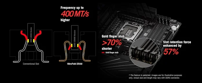 Un diagrama que muestra cómo las ranuras DRAM ASUS Nitropath se diferencian de las tradicionales.