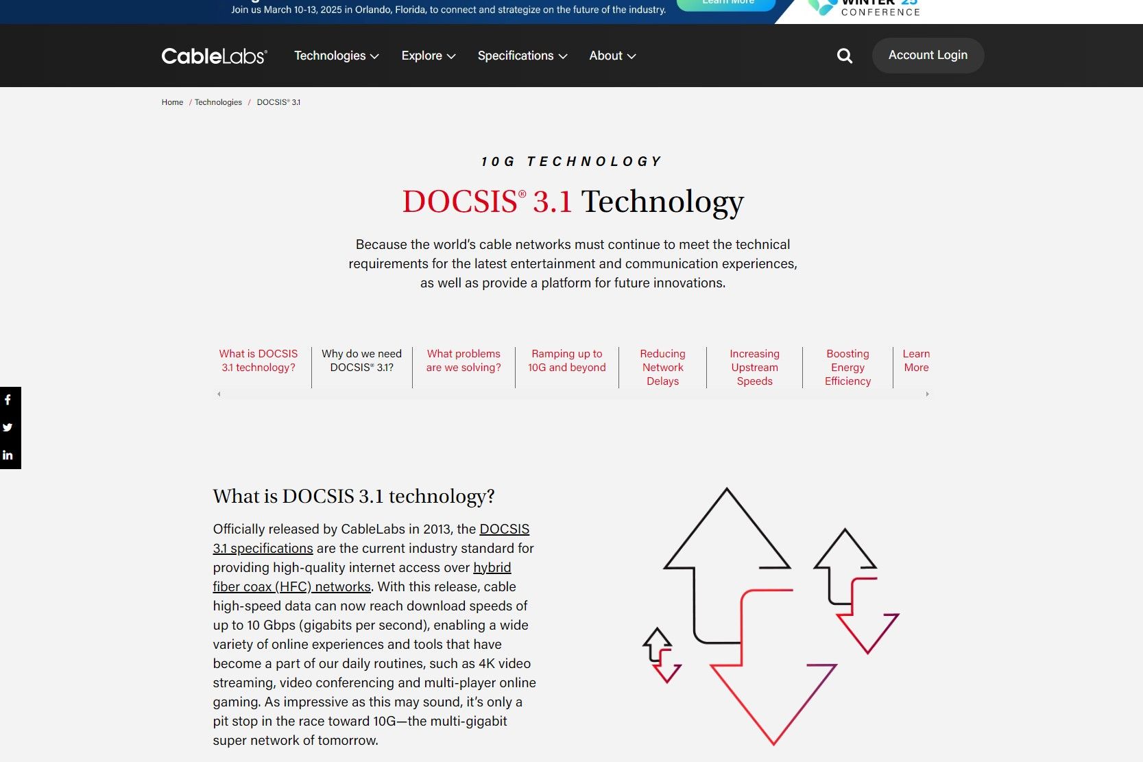 Captura de pantalla del sitio web de especificaciones docsis de Cablelabs