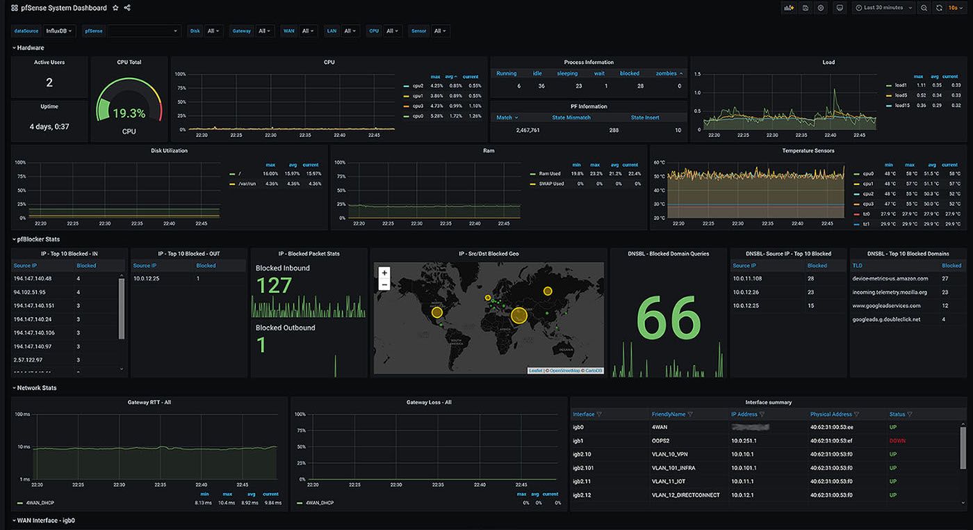 grafana-pfsense