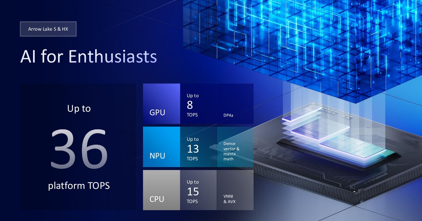 Intel Arrow Lake AI