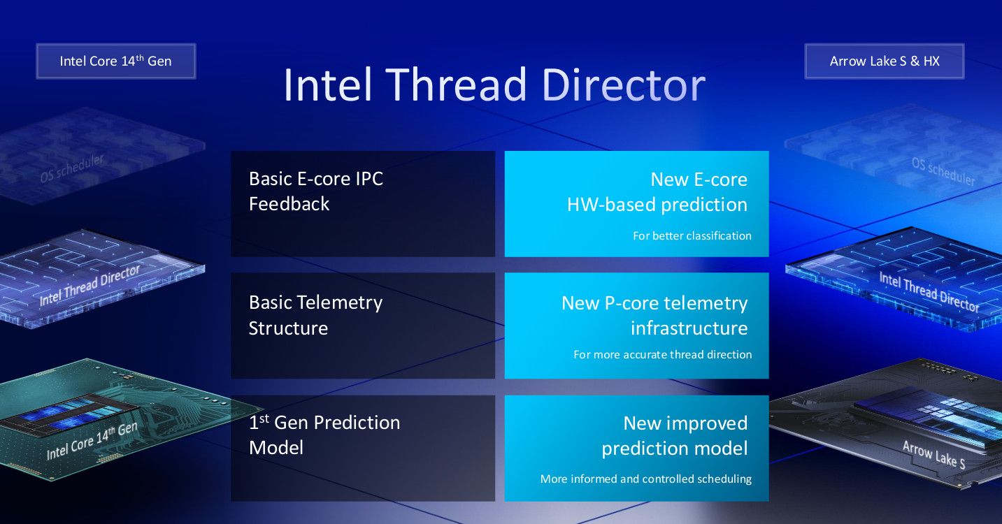 Premiere Pro Which Is Better Intel Or Amd Adobe Premiere Ryzen
