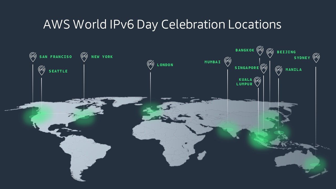 Ubicaciones IPv64