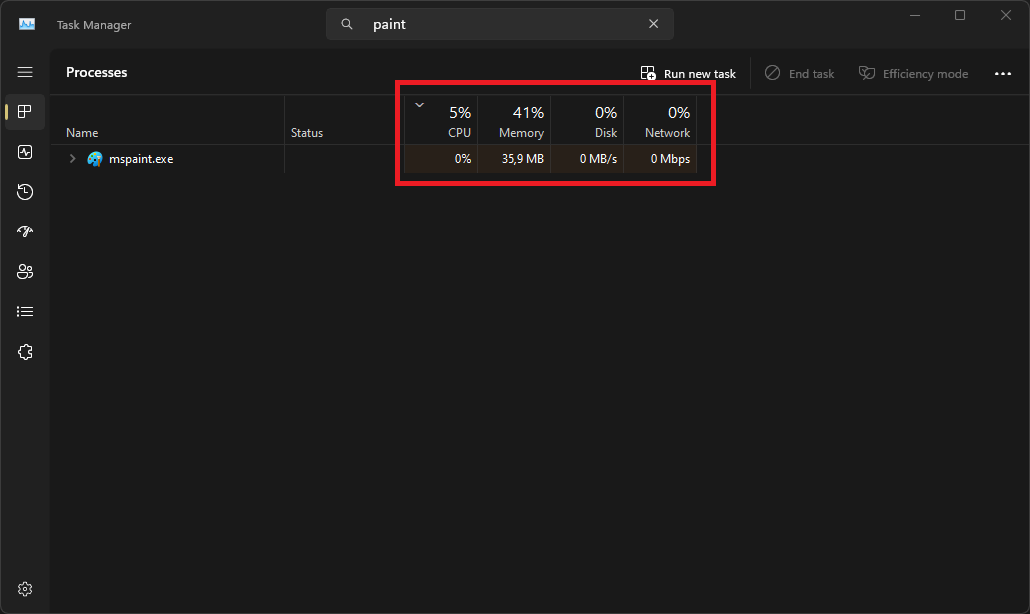 El bajo impacto de MS Paint se muestra en el Administrador de tareas.