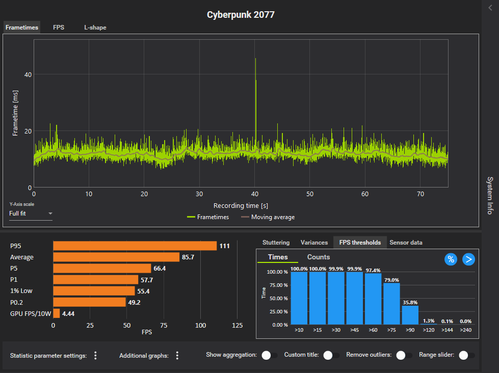 Una captura de pantalla de un análisis de tiempo de cuadro de Cyberpunk 2077
