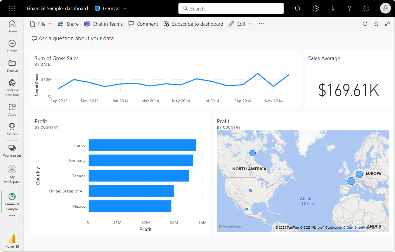 Panel de Power BI de Excel