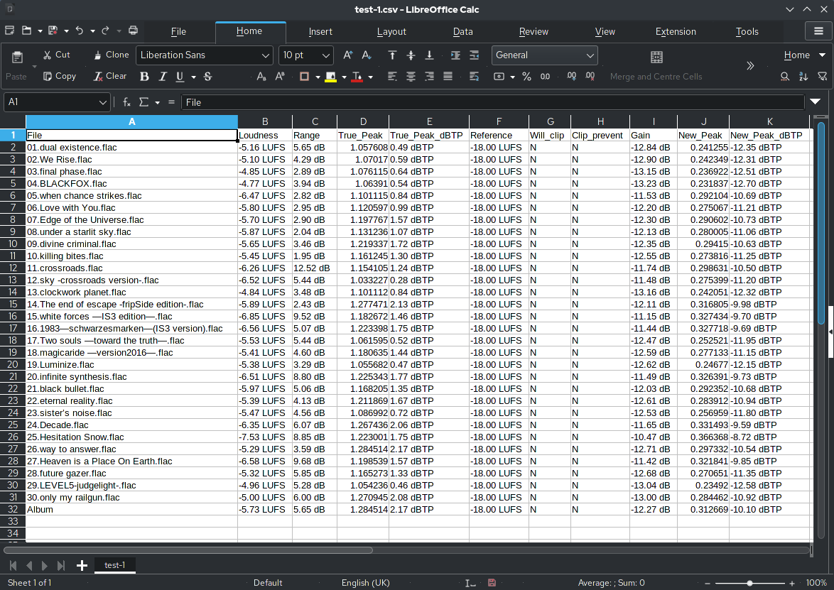 LibreOffice para Galería