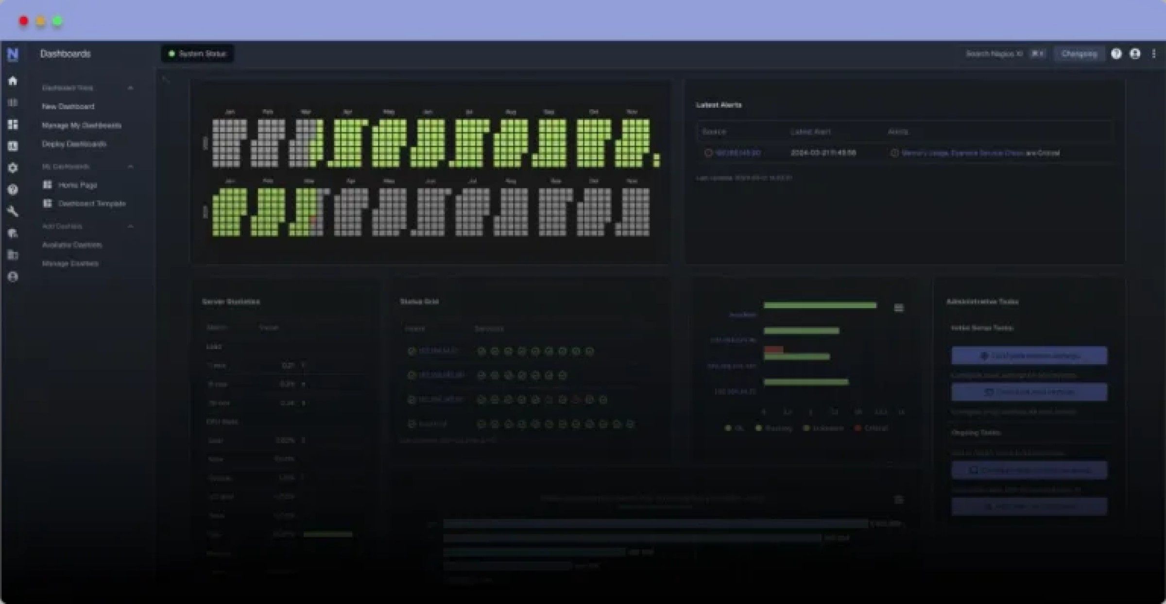 Ejemplo de panel de control básico de Nagios