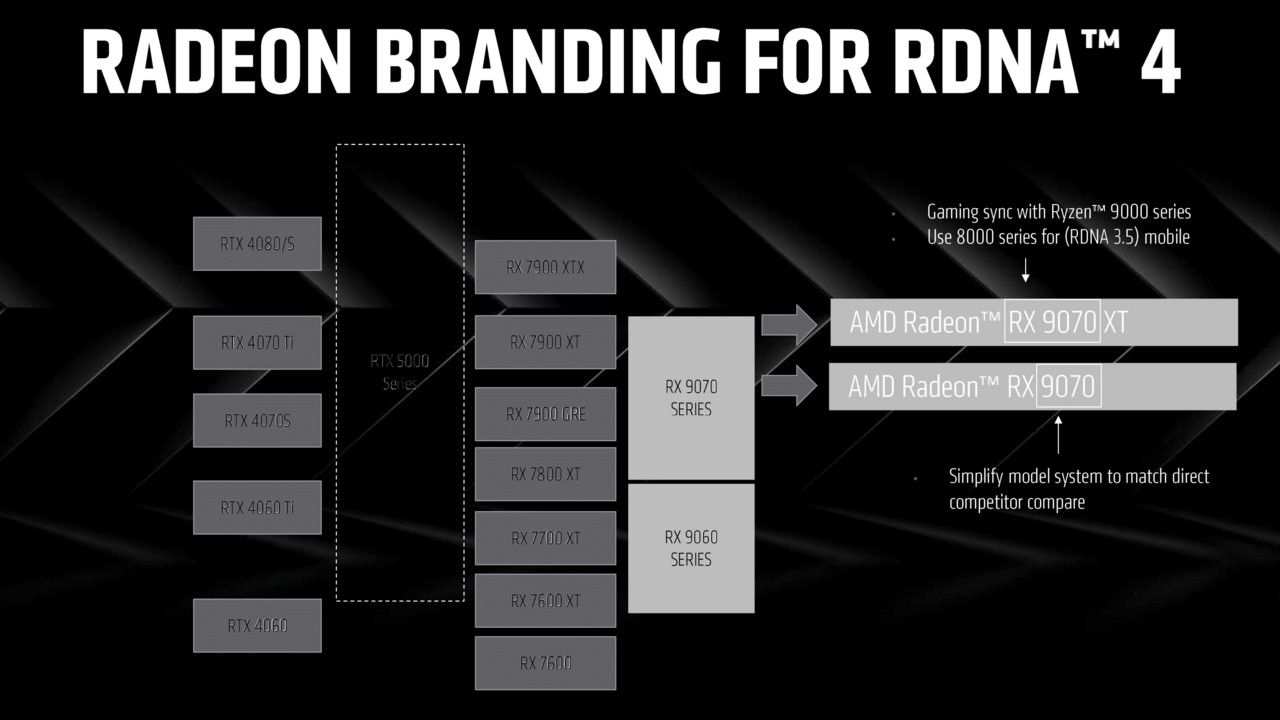 Cambio de nombre de la serie AMD Radeon RX 90