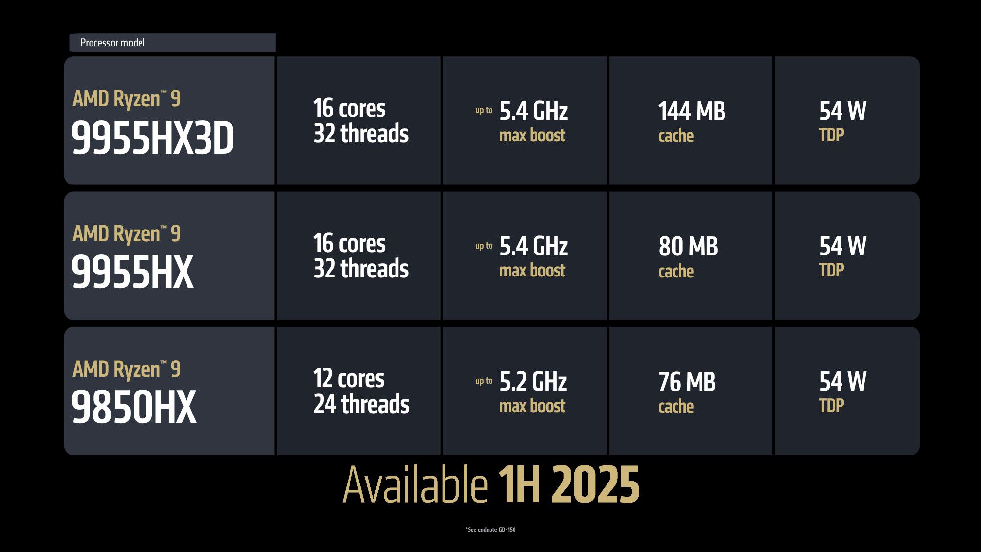 Serie AMD Ryzen 9 9900HX