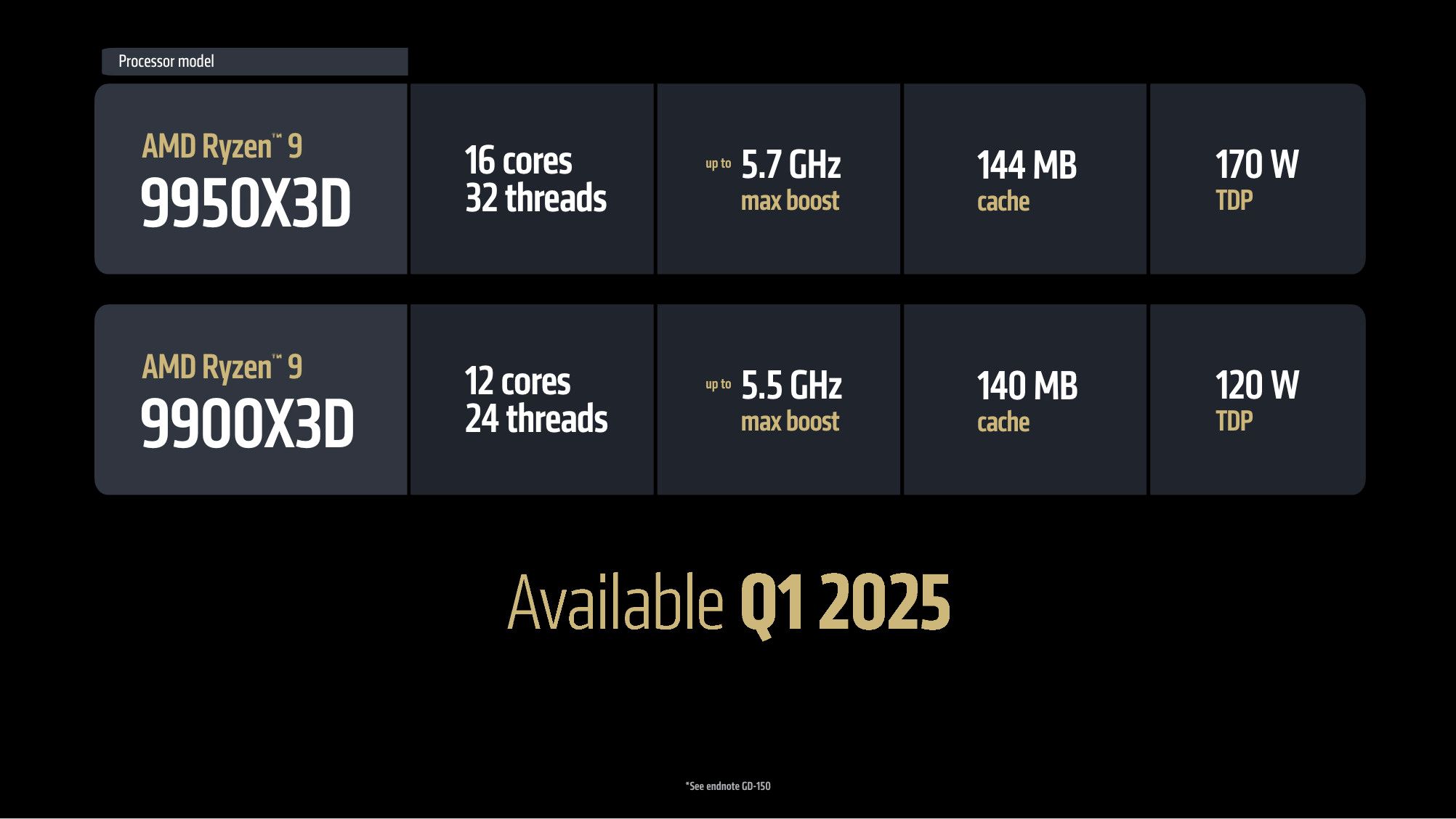 AMD Ryzen 9 9950X3D Review - ServeTheHome