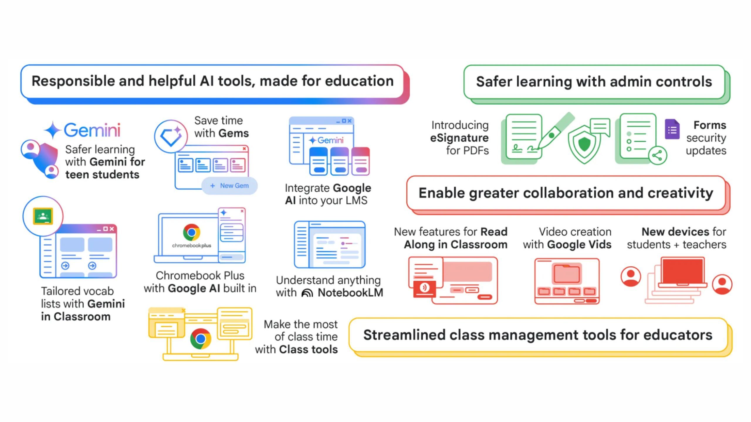 Nuevas actualizaciones de Google Education