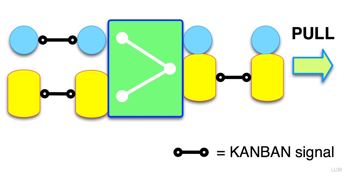 Señal Kanban