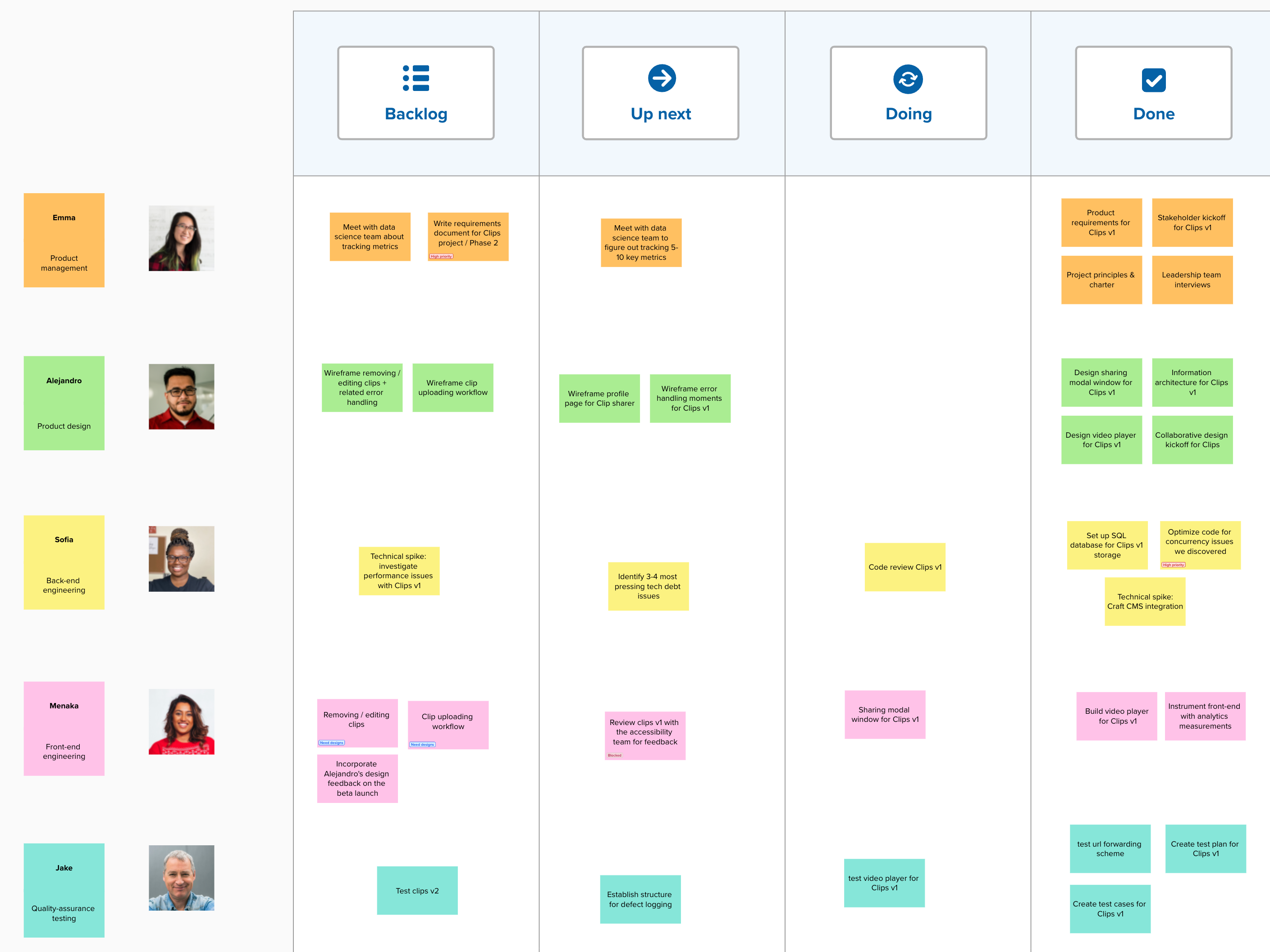 Muestra de mural Kanban