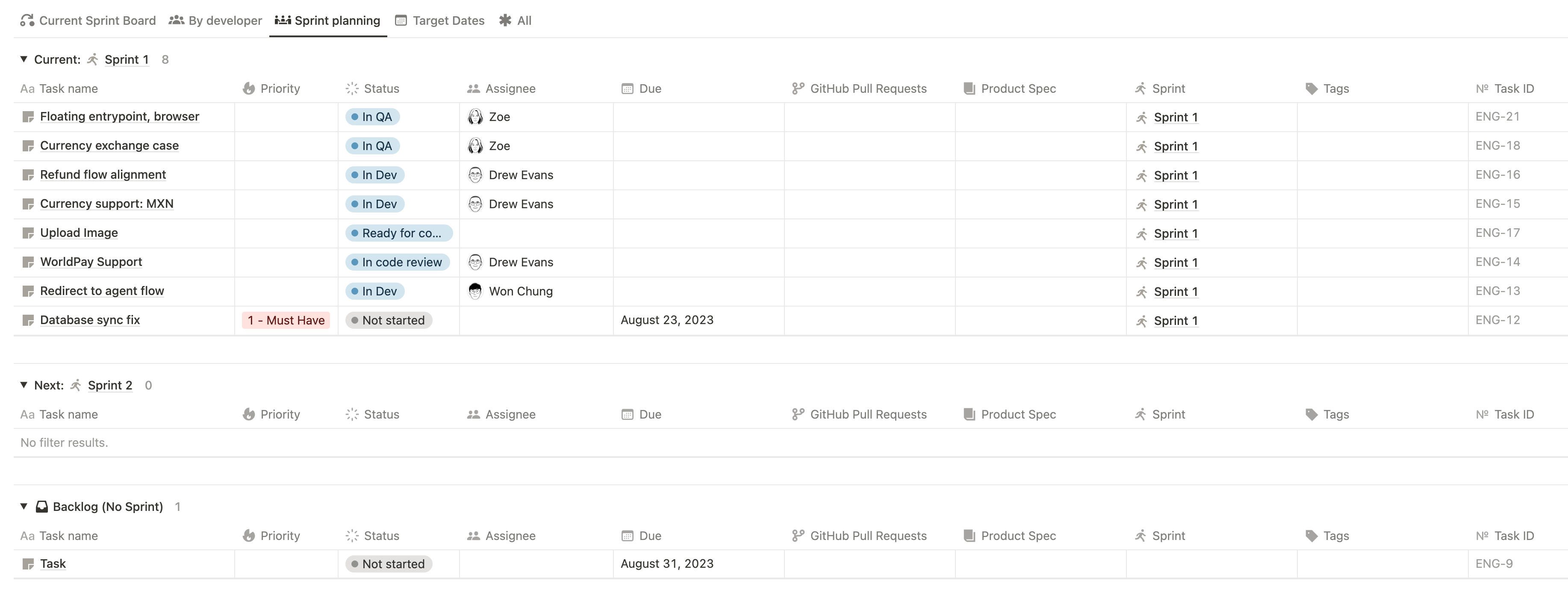 Noción de planificación de sprint Kanban