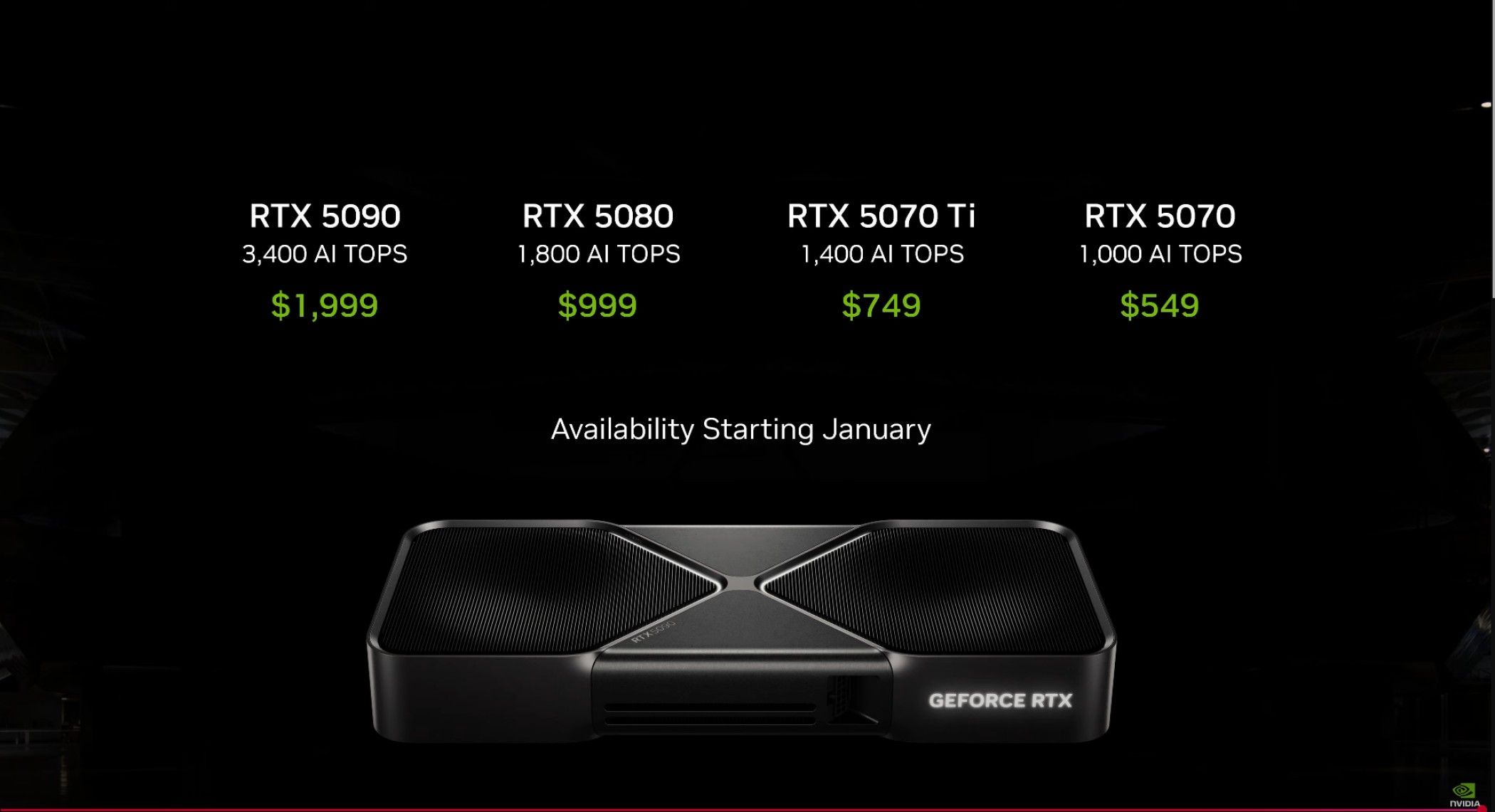 precios de nvidia rtx 5000