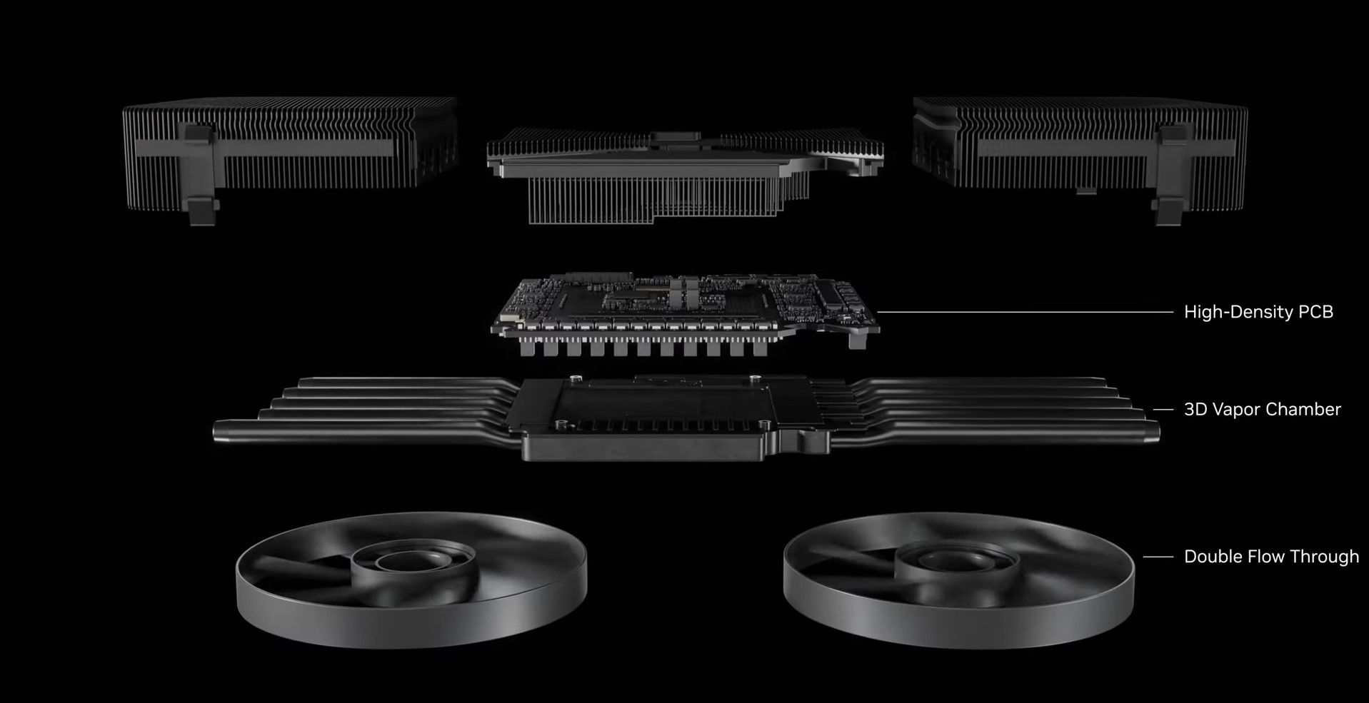 Un desglose de cómo está diseñado el disipador térmico RTX 50 Series Founders Edition