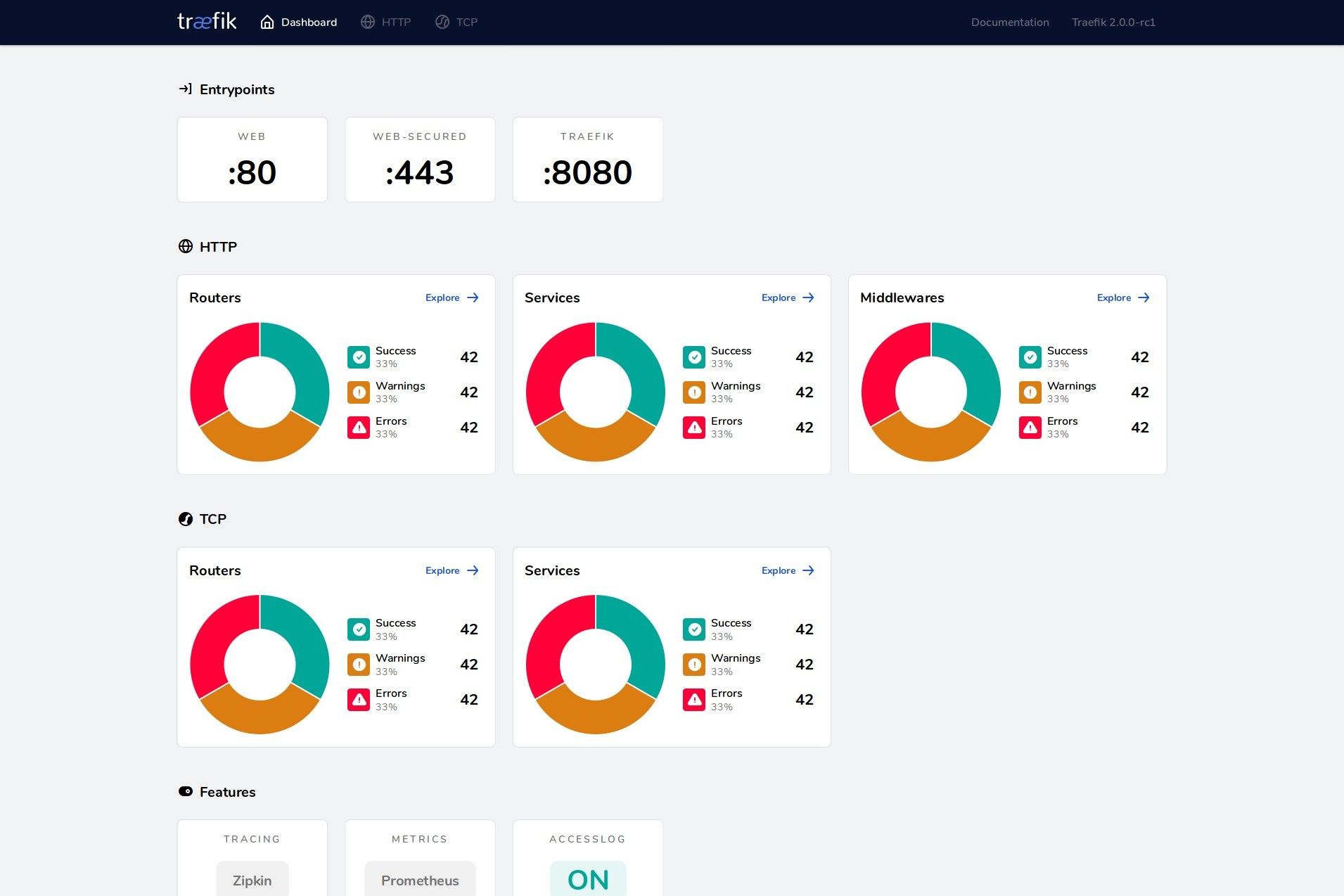 Captura de pantalla del panel de control del proxy inverso de Traefik