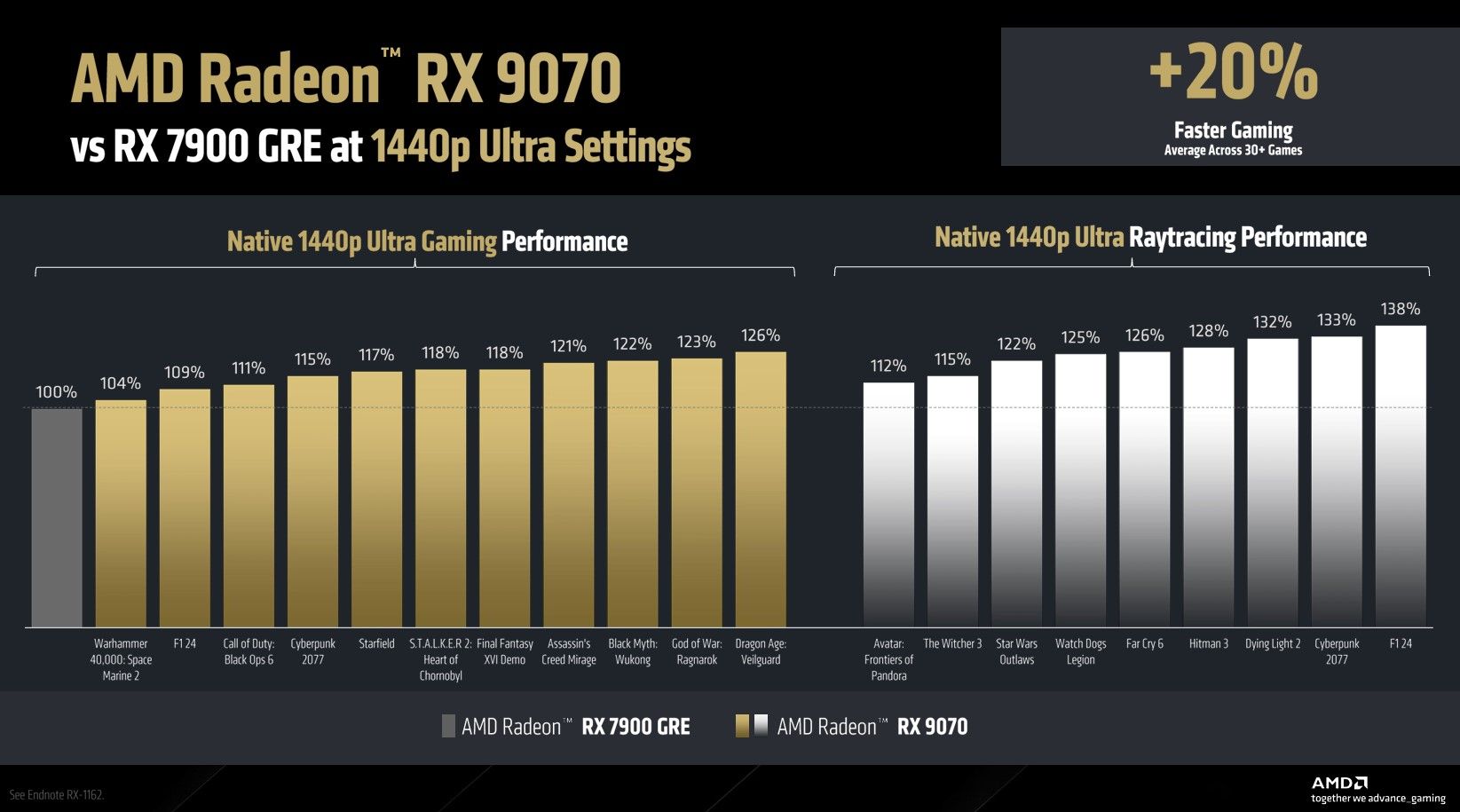 Amd Radeon Rx Rtx 3070 Vs 6800 Xt Radeon 6800 Vs Rtx 3070 Rx 6800 Xt