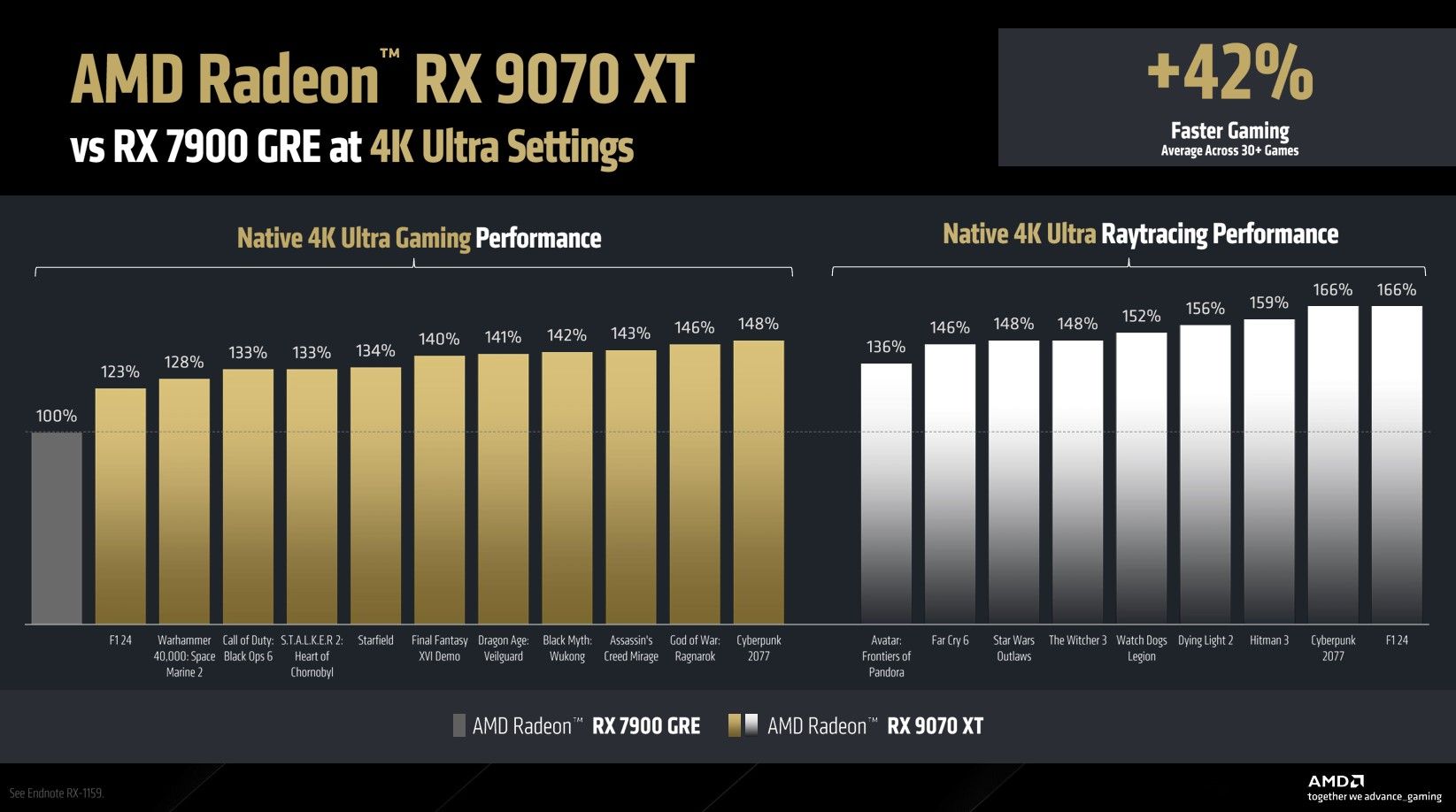Ray Tracing Amd Rx 6800xt Vs Rtx 3080 6800 Xt Nvidia Vs Amd
