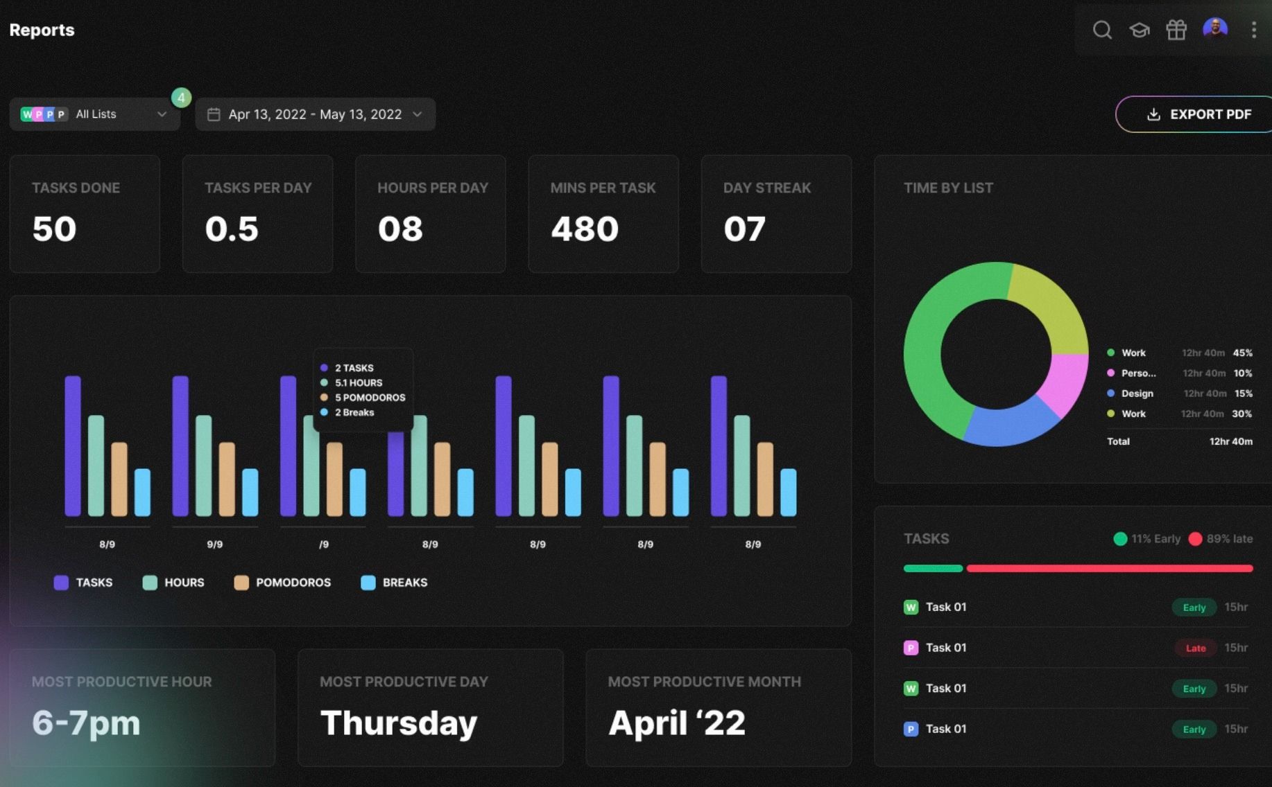 Blitzit reports menu