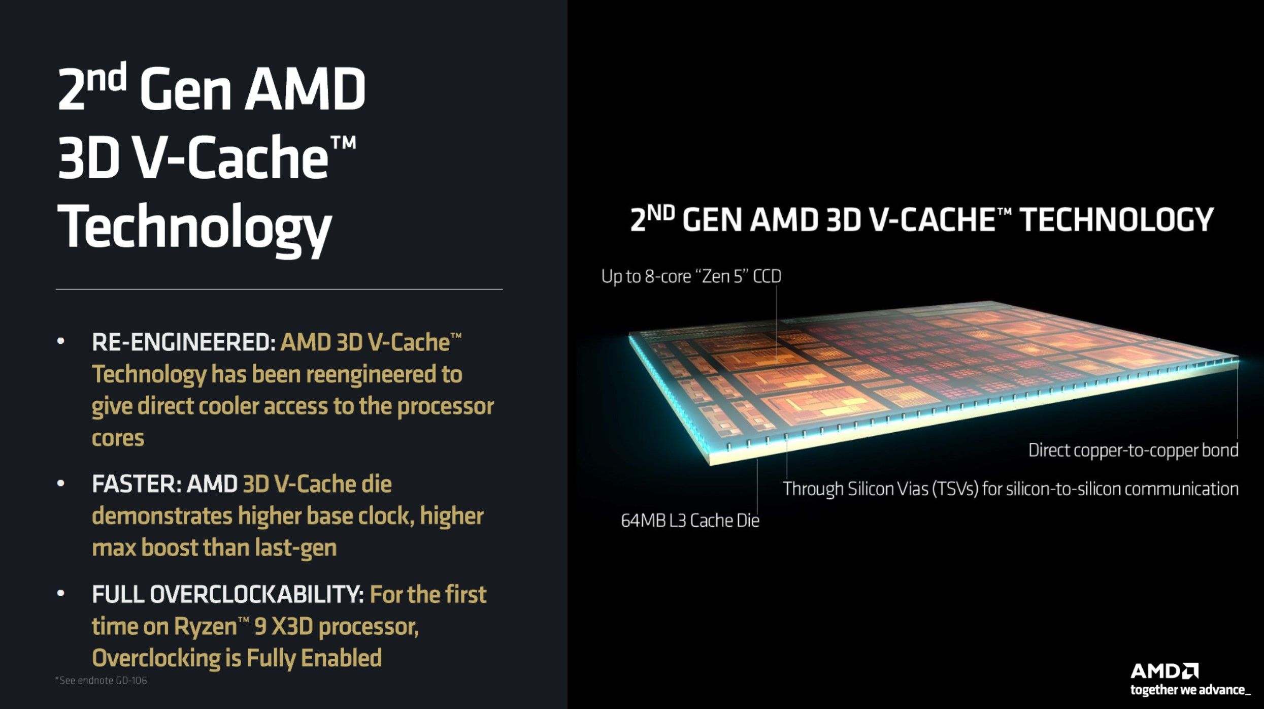 AMD Ryzen 9 9950X3D review: it just wins