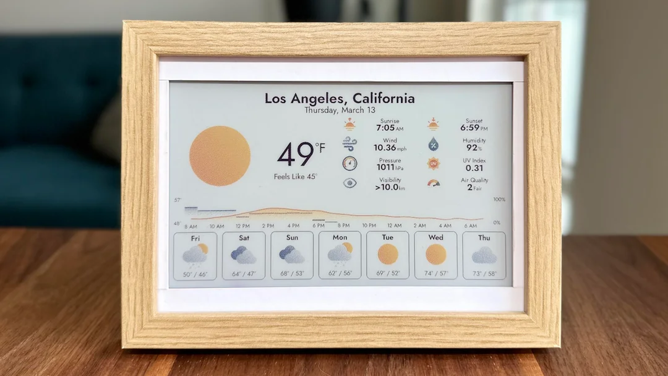 This stunning Raspberry Pi e-ink weather dashboard gives you the forecast in style