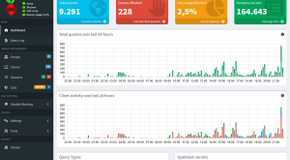 pihole dashboard example