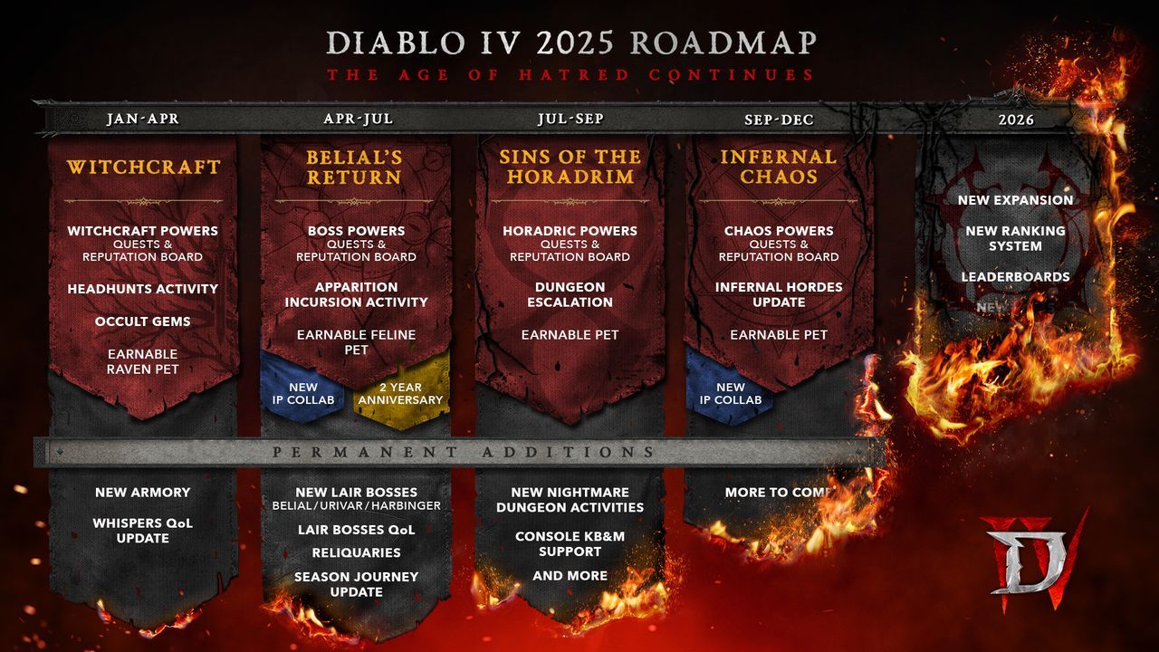 Diablo-4-2025-Roadmap