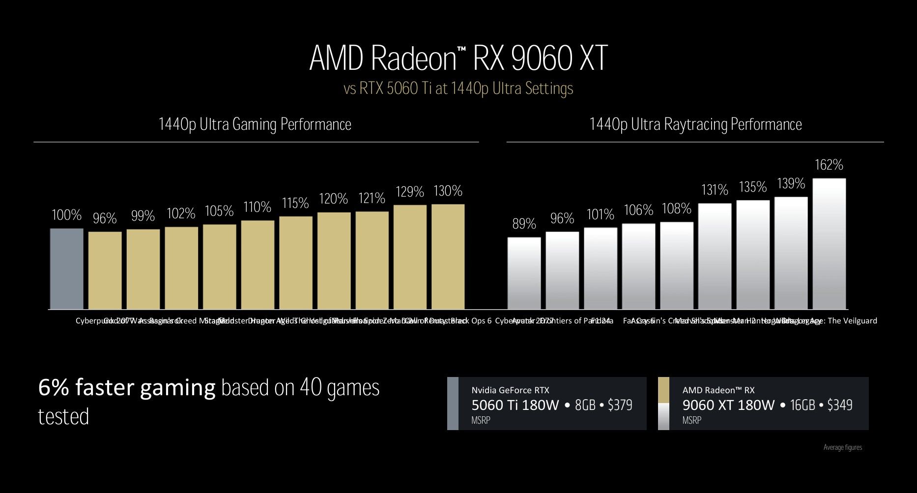amd-rx-9060-xt-2