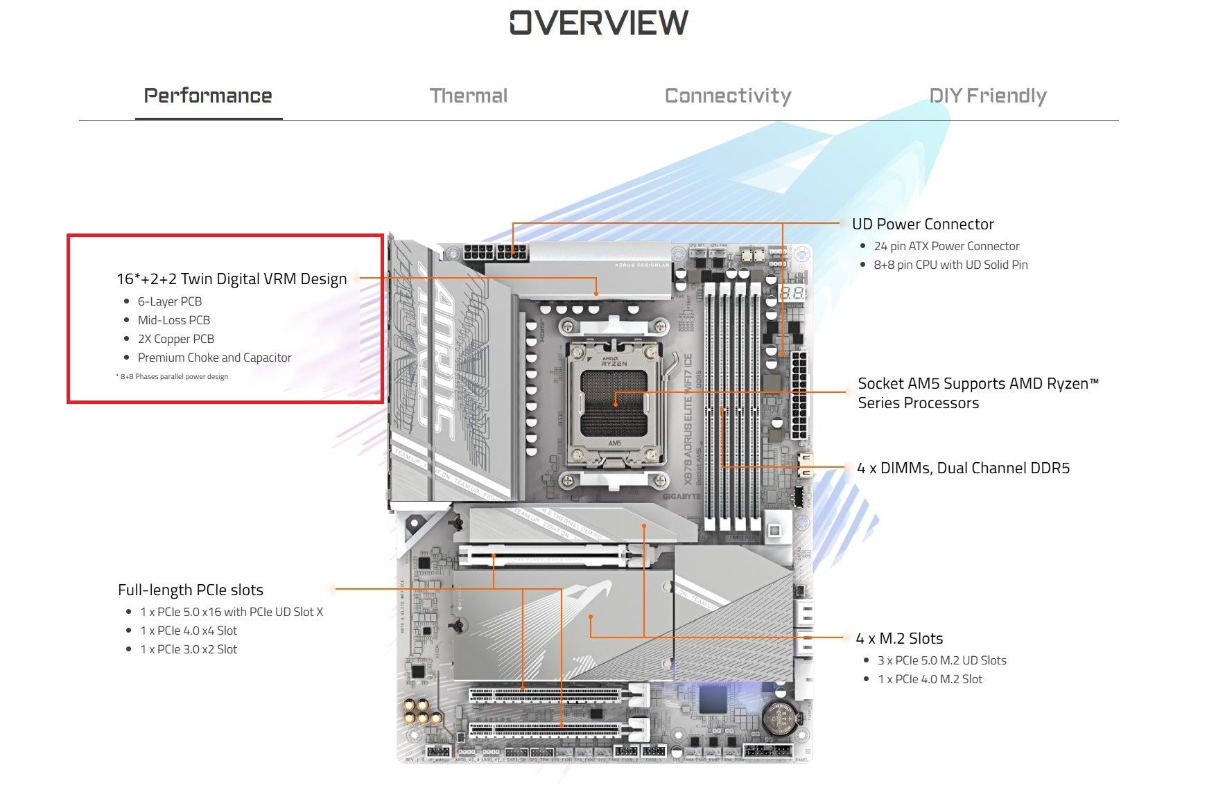 How To Check Vrm Section In Motherboard Your Motherboard VRMs