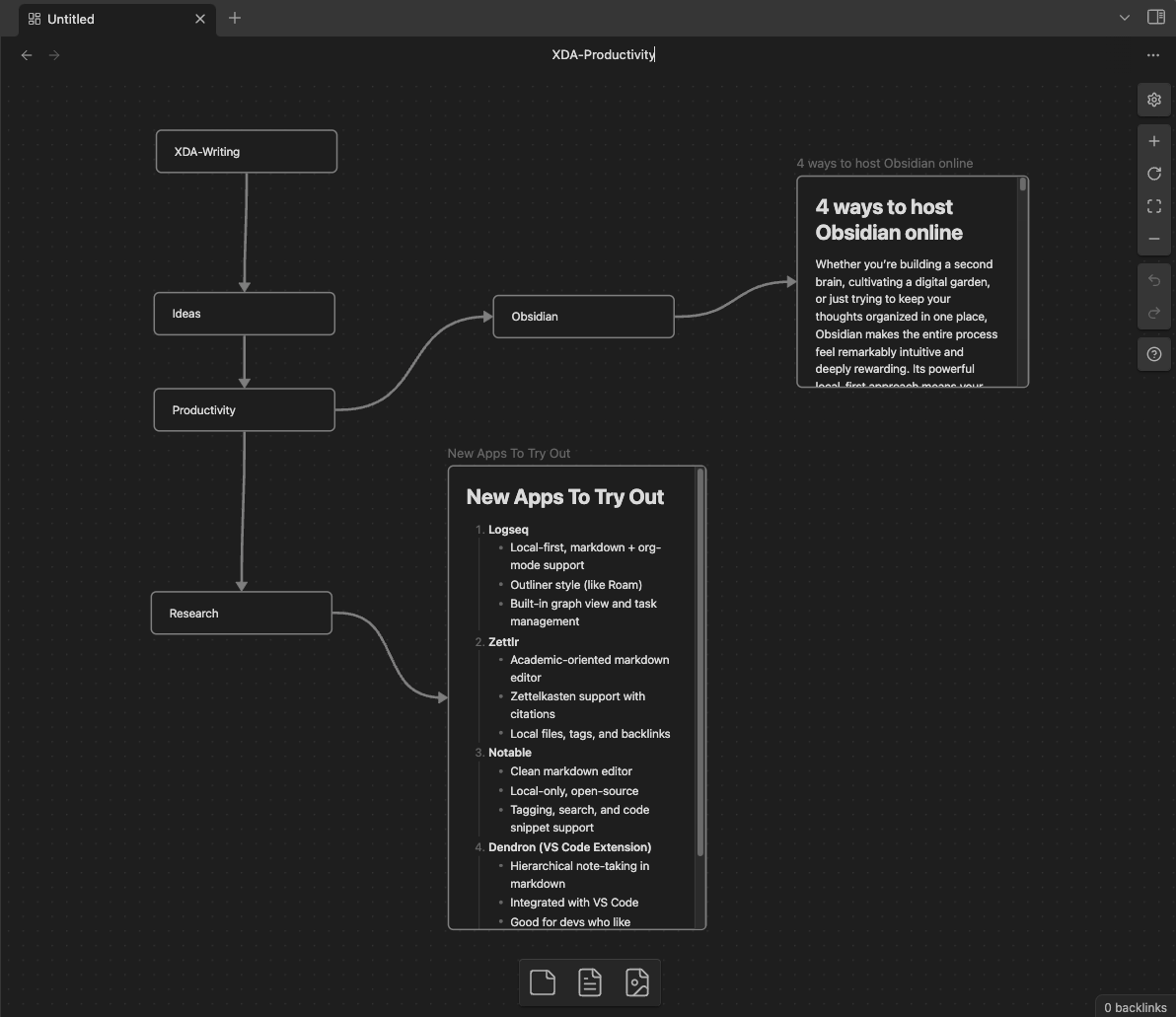 Obsidian Canvas View organization