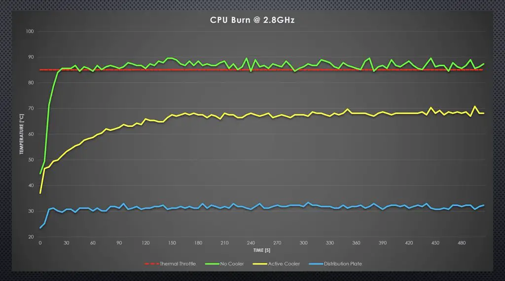 Results-of-Full-Test-With-Water-Cooling