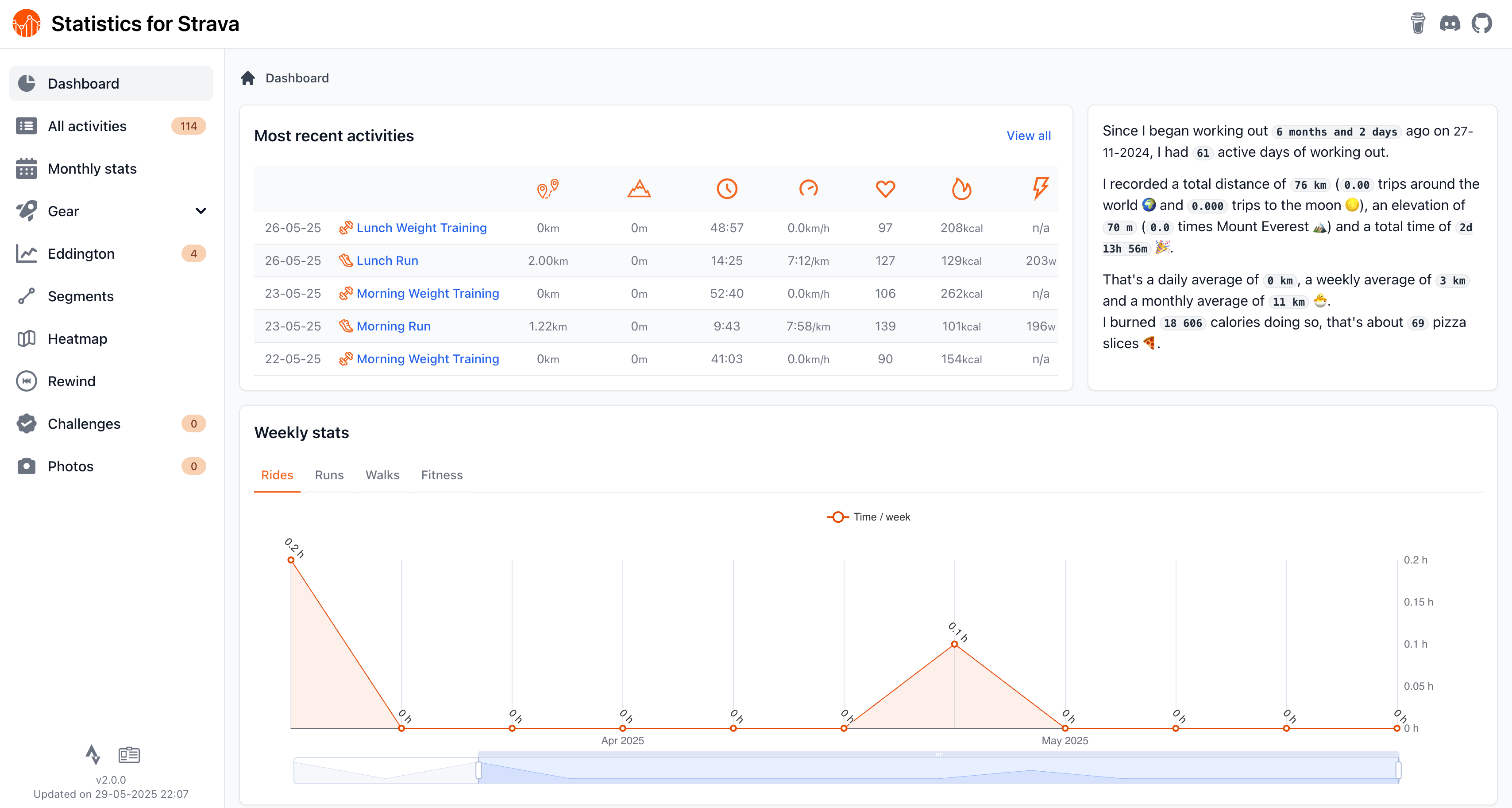 Statistics for Strava dashboard