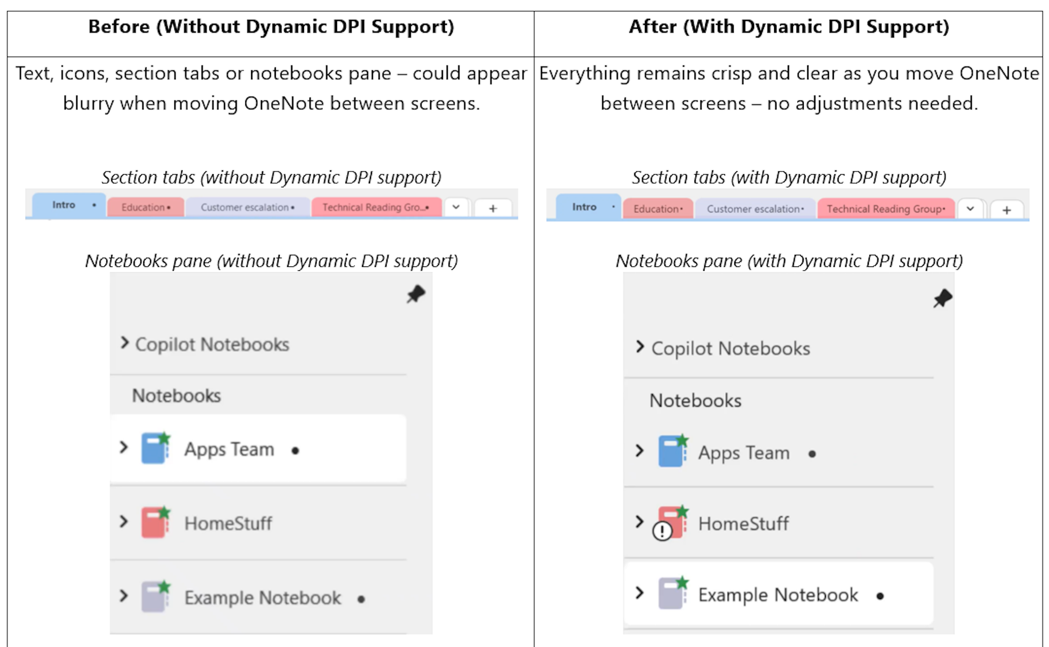 Dynamic DPI Comparison Before and After (1)