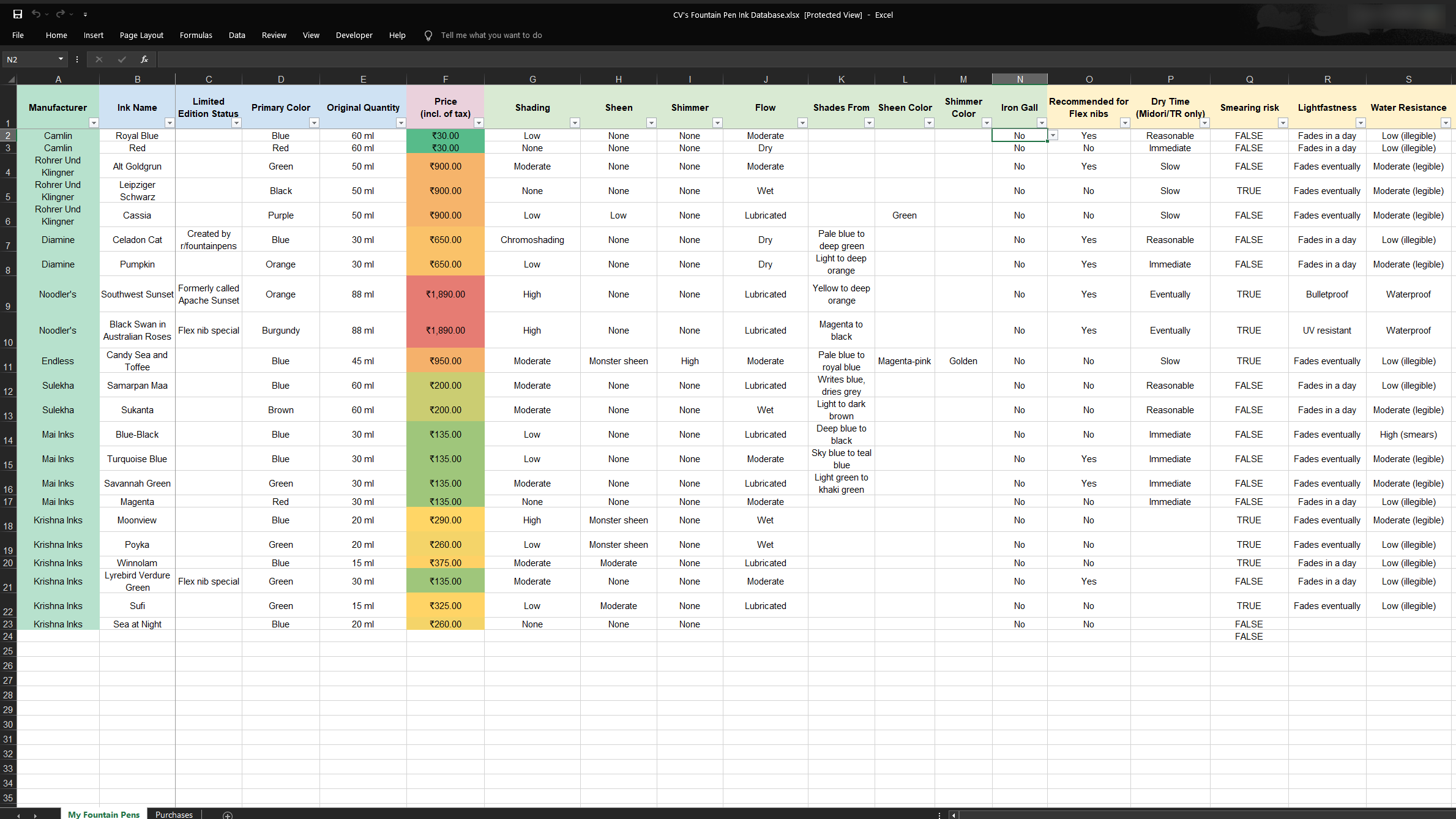 a detailed spreadsheet detailing inventory for a collection of inks