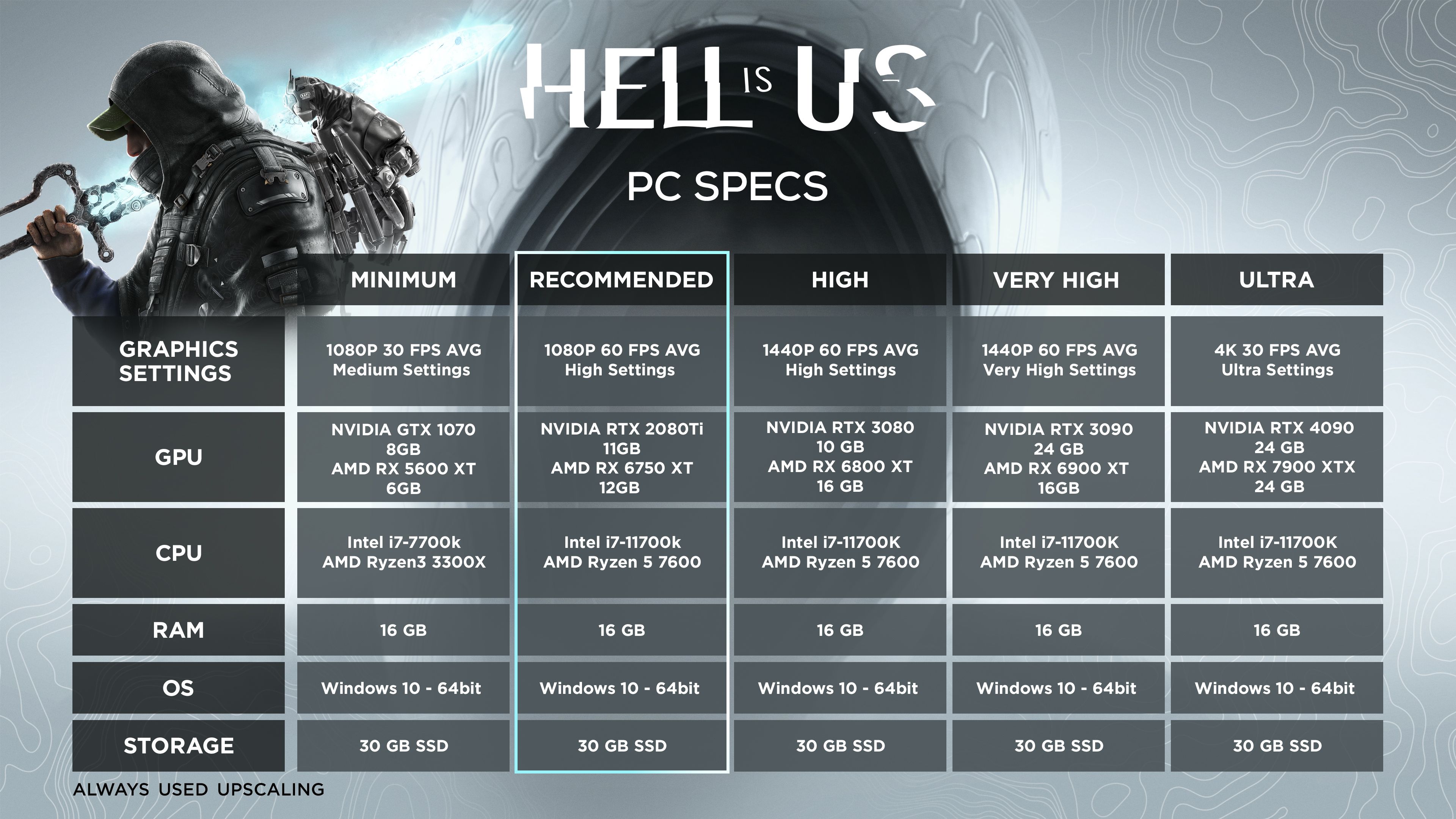 Hell is Us system requirements table.