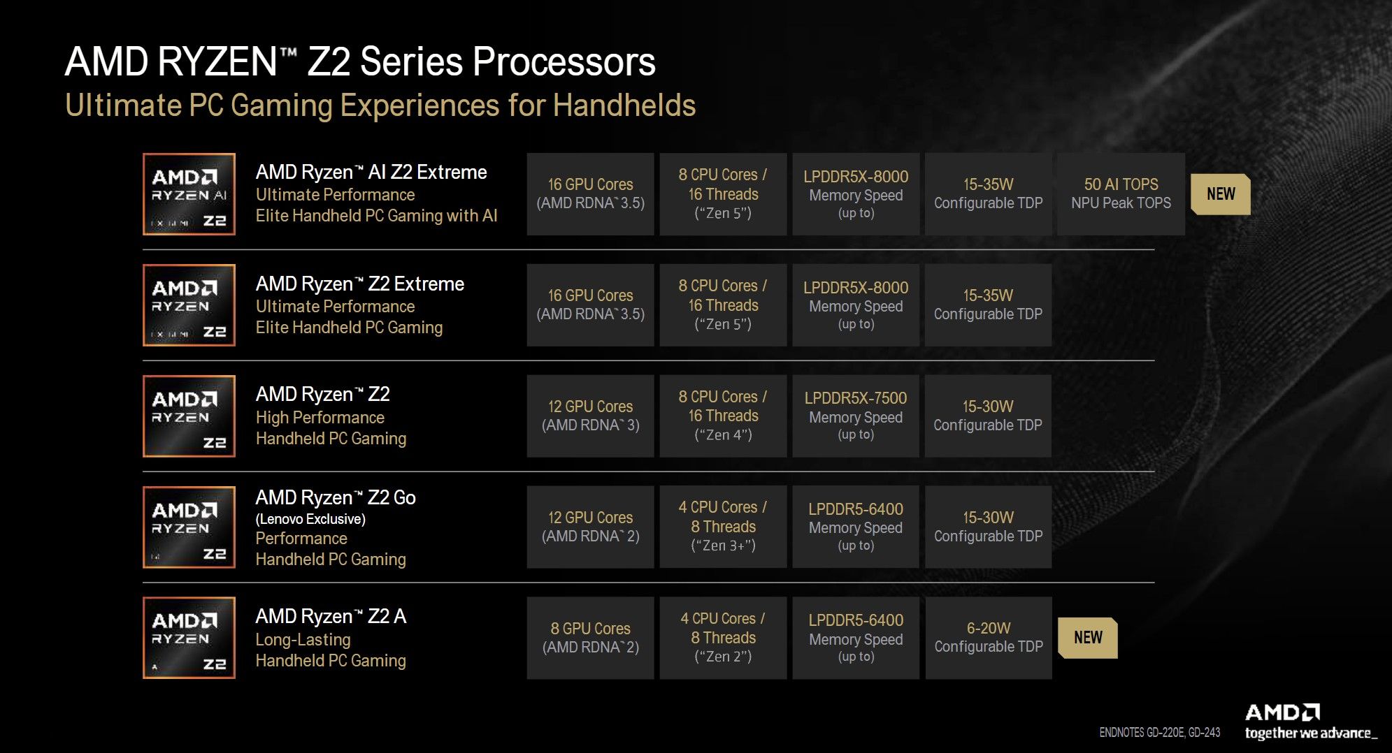 ryzen-z2-announcement-5