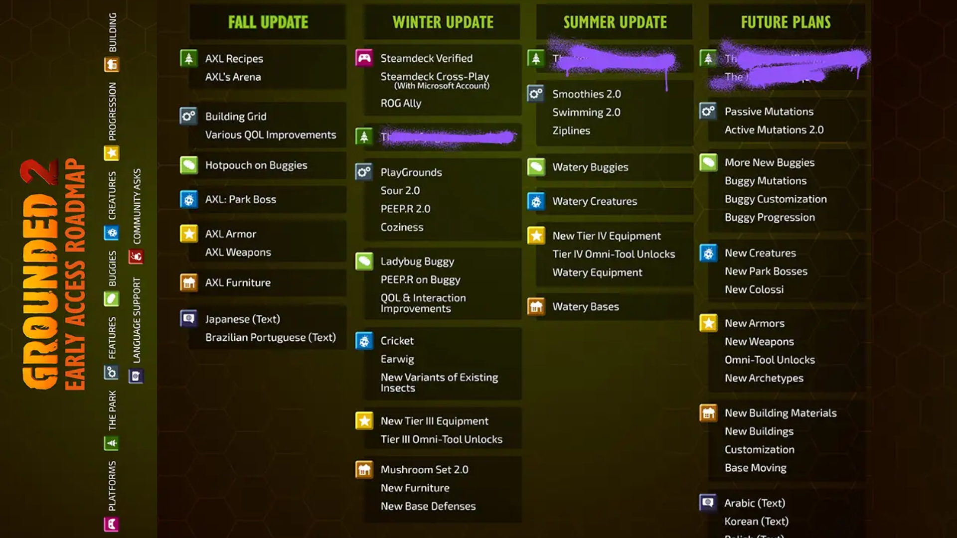 Grounded 2 Roadmap